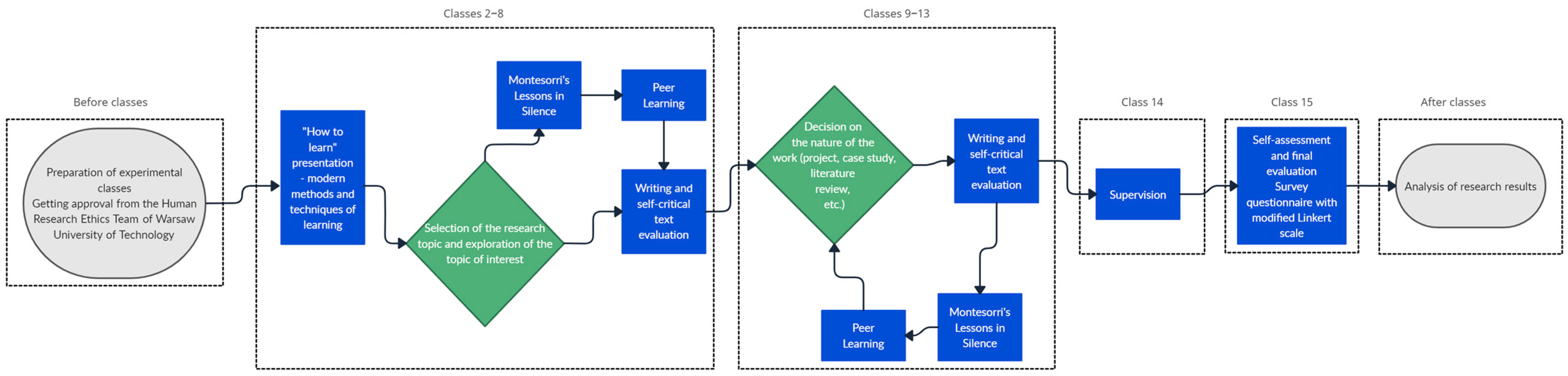 Education 14 00444 g001