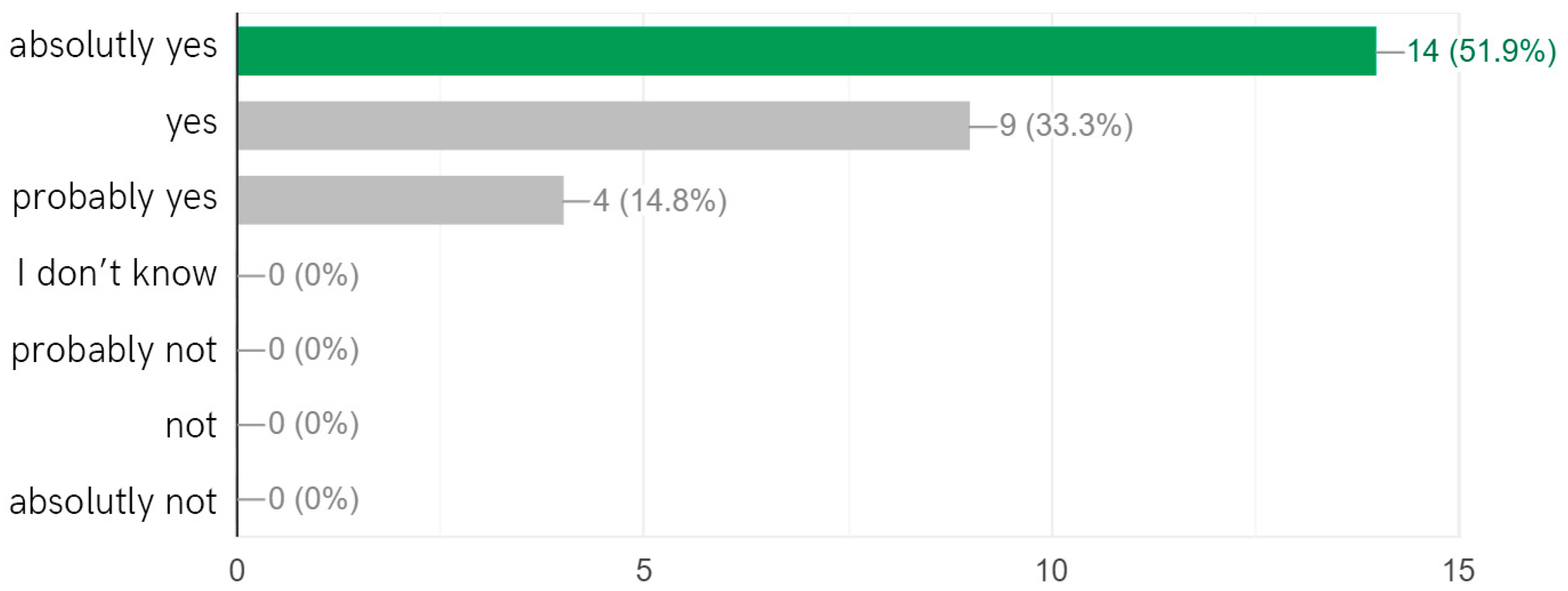 Education 14 00444 g002