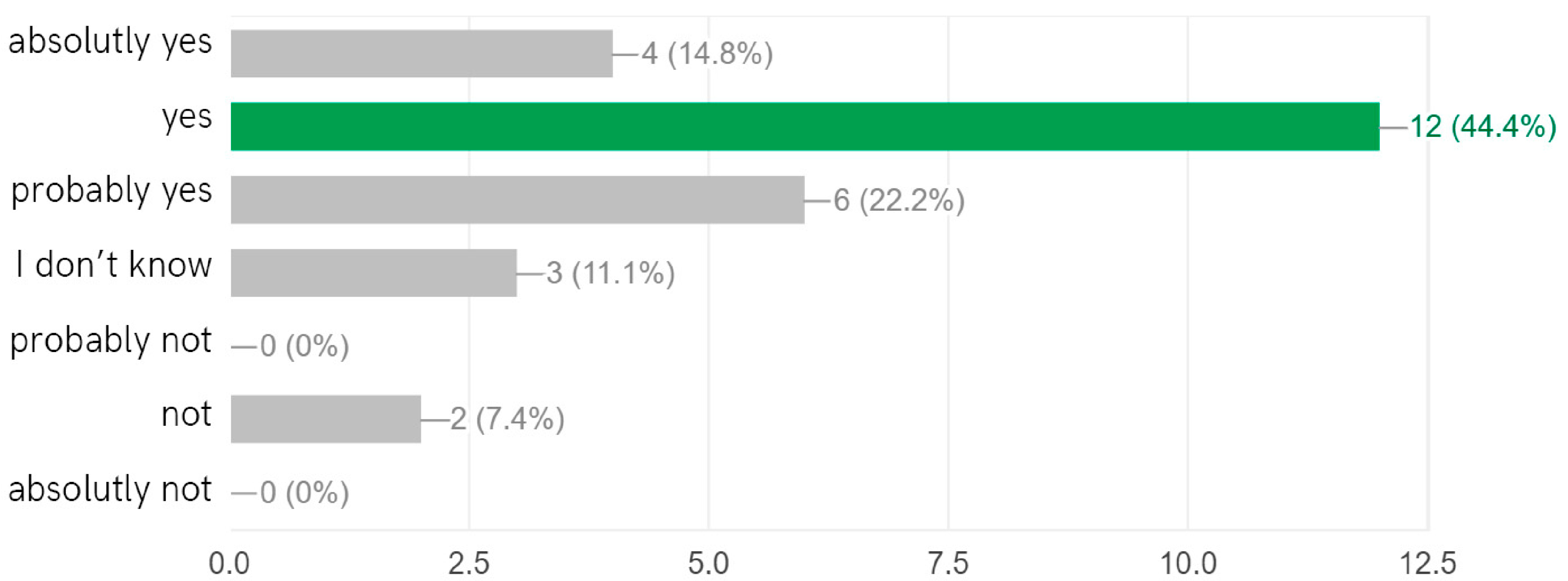 Education 14 00444 g003