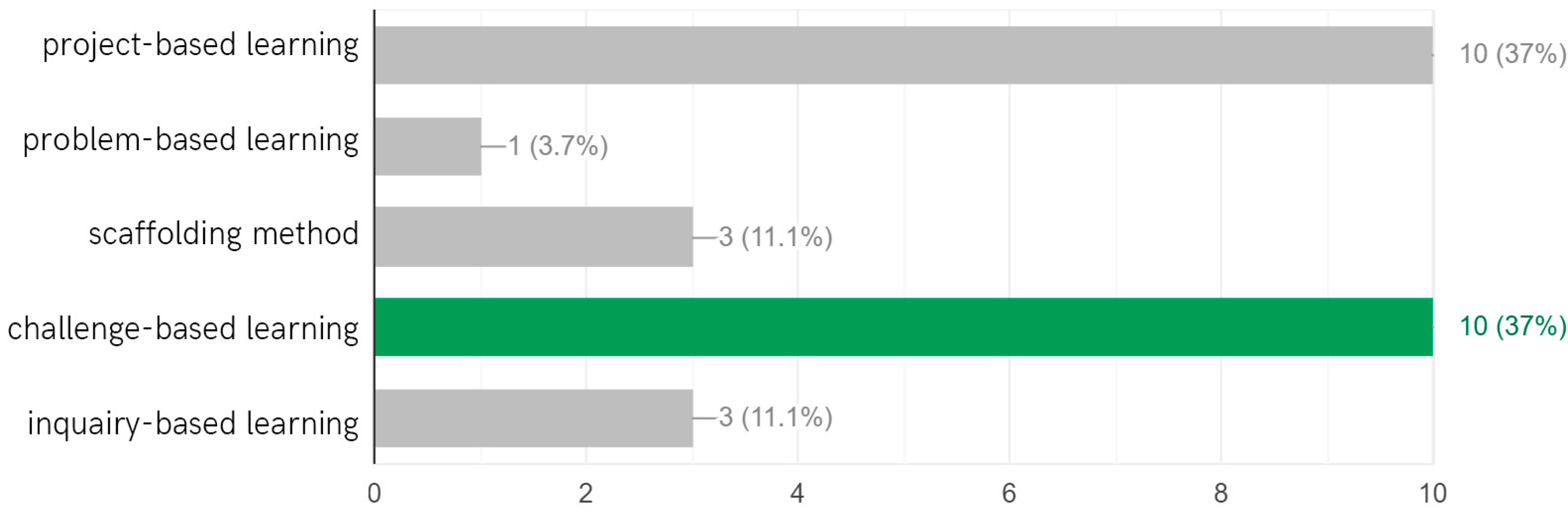 Education 14 00444 g004