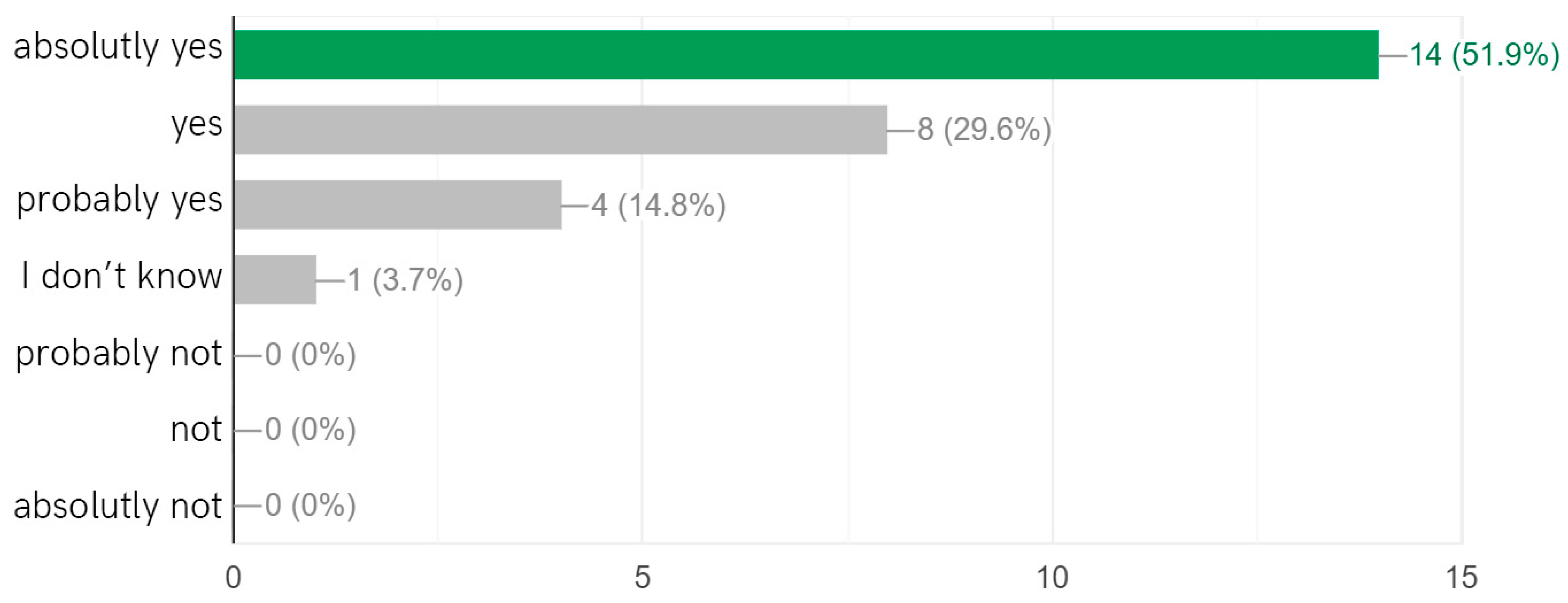 Education 14 00444 g005