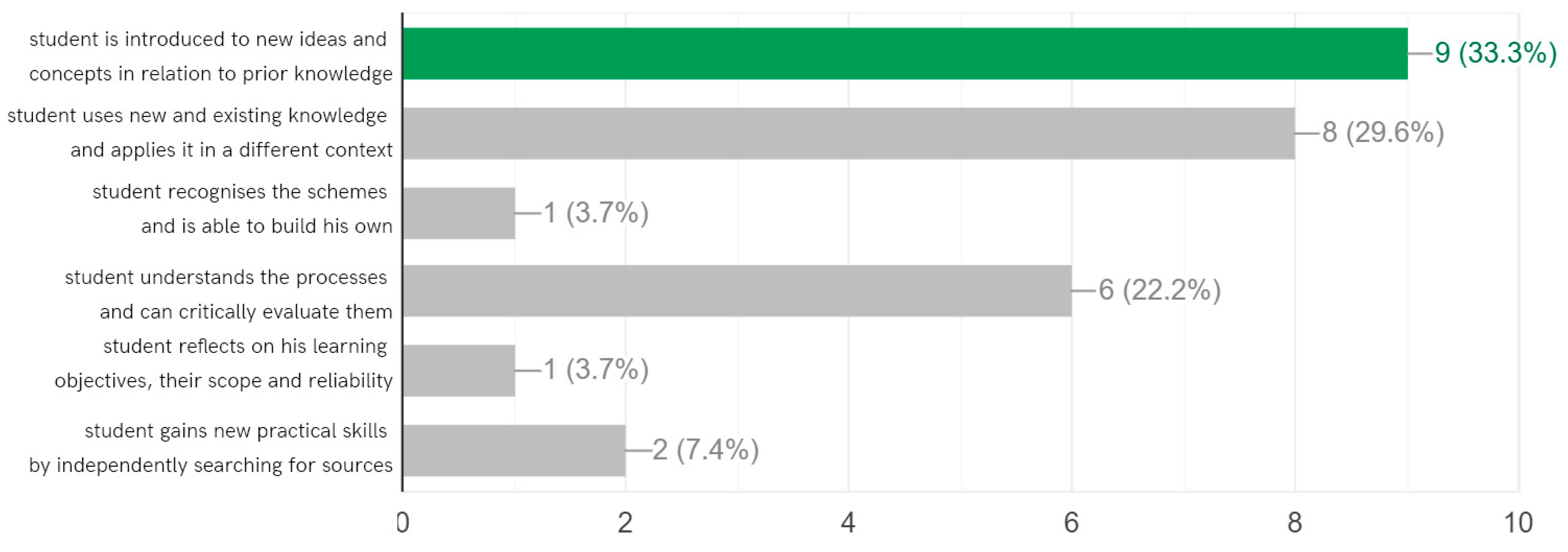 Education 14 00444 g006
