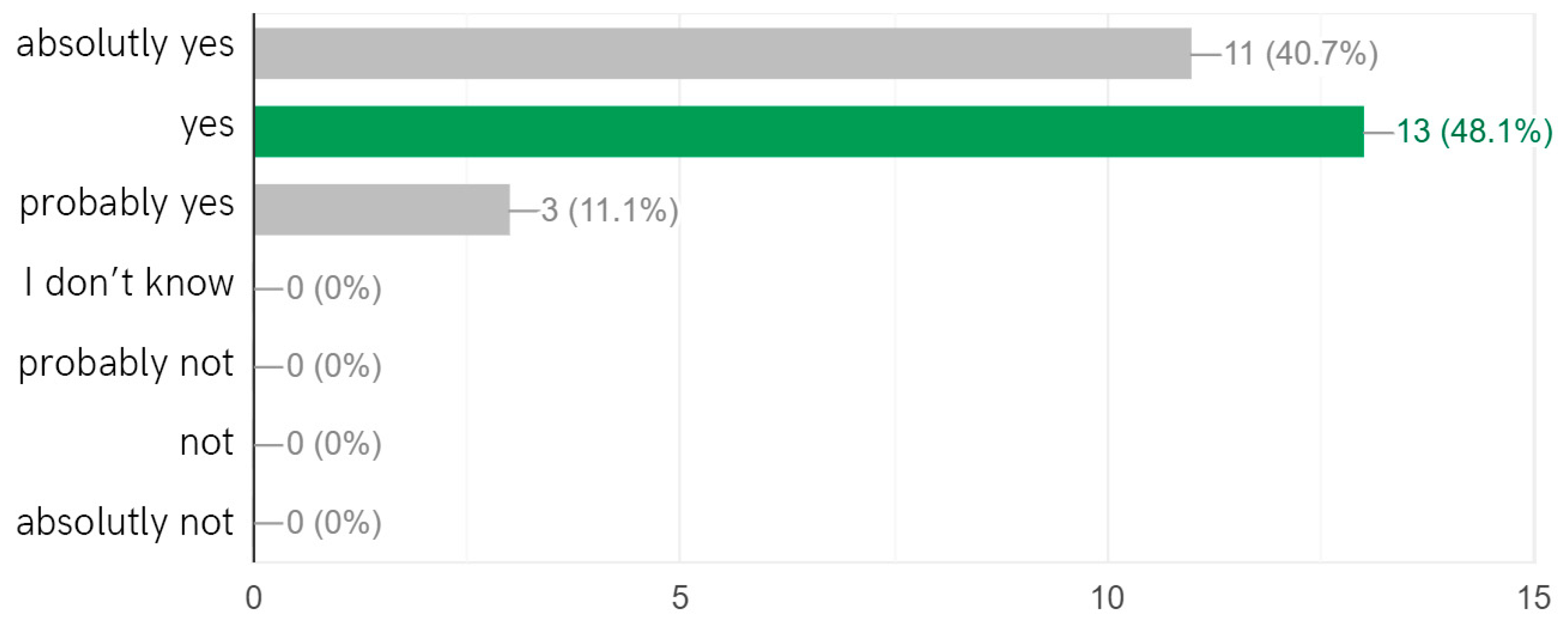 Education 14 00444 g007