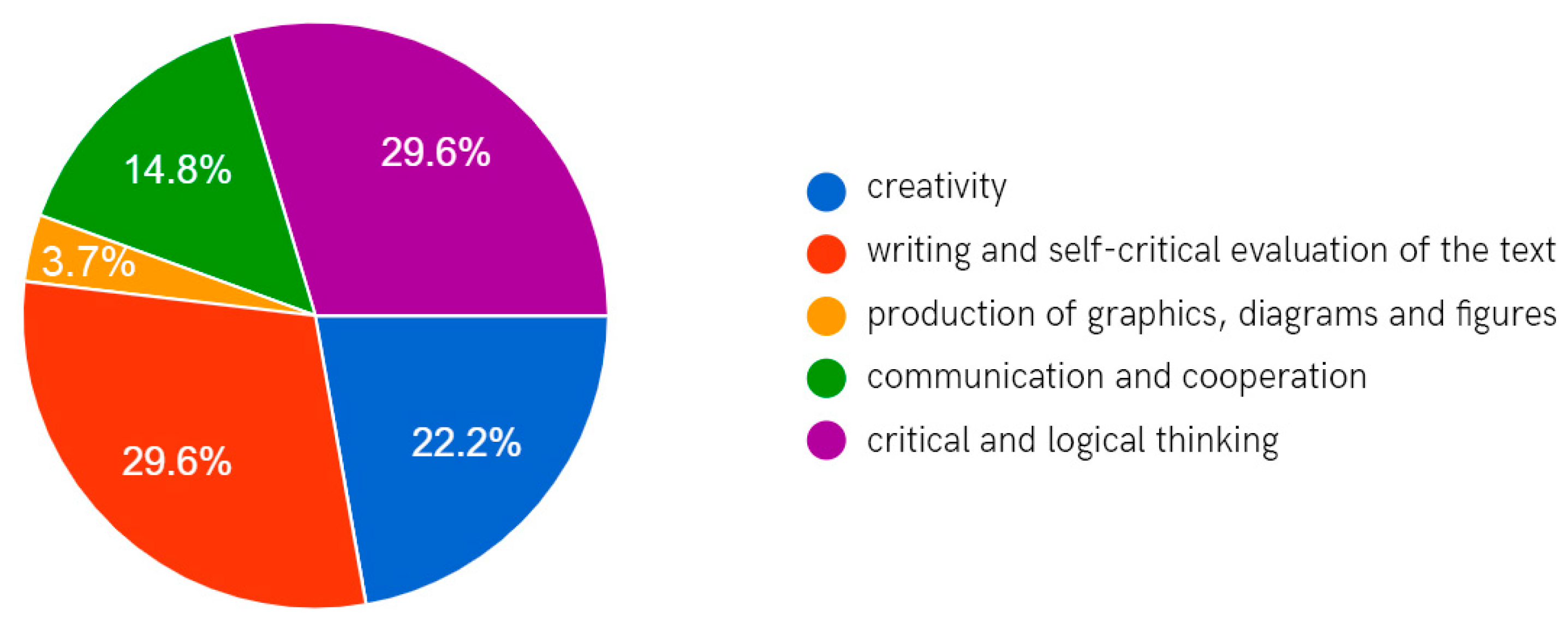 Education 14 00444 g008