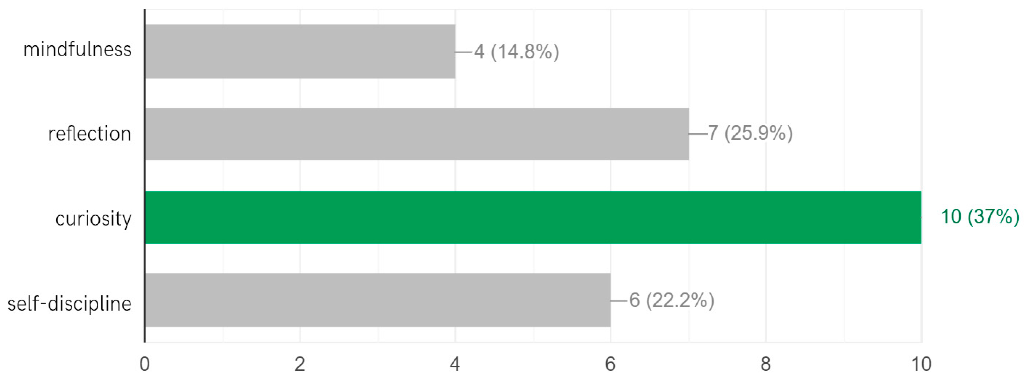 Education 14 00444 g009