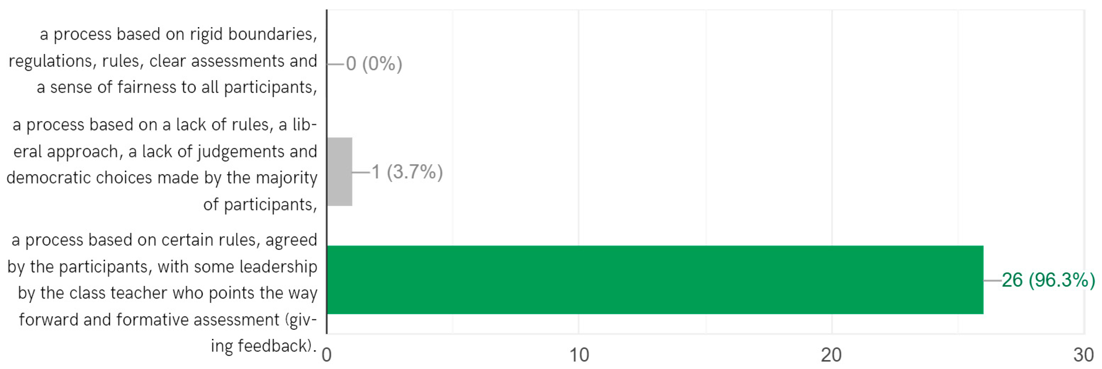 Education 14 00444 g010