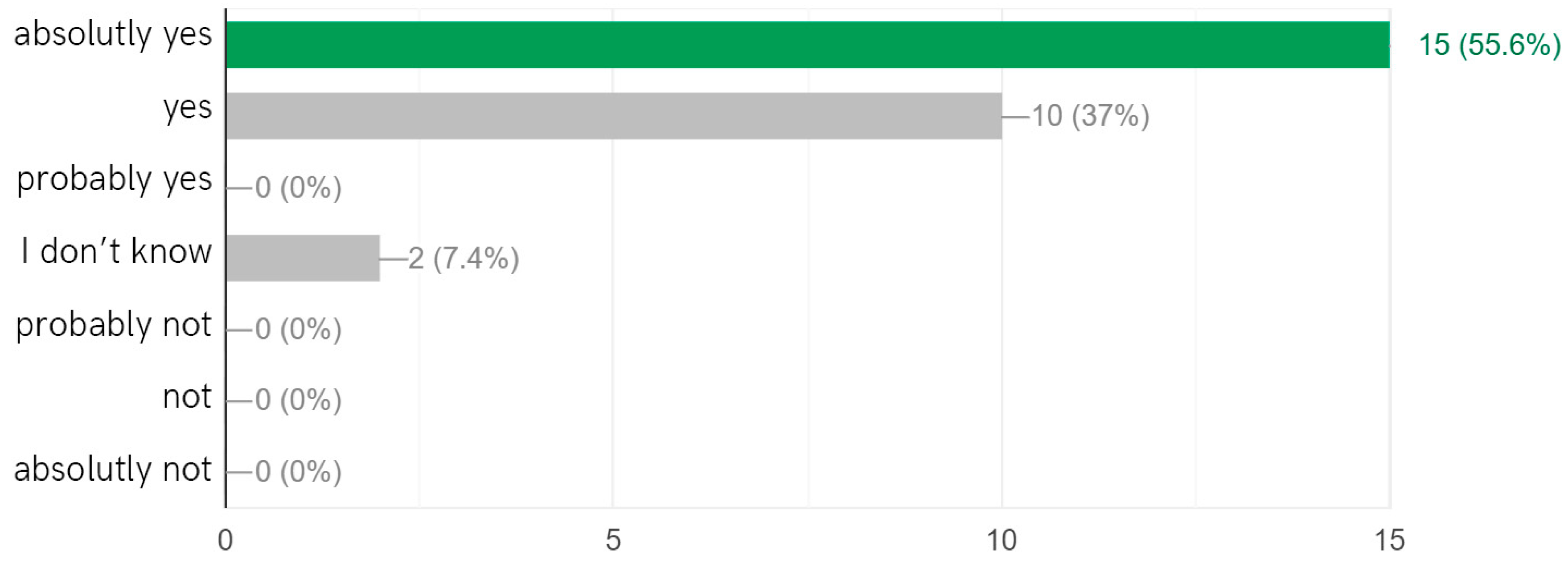 Education 14 00444 g011