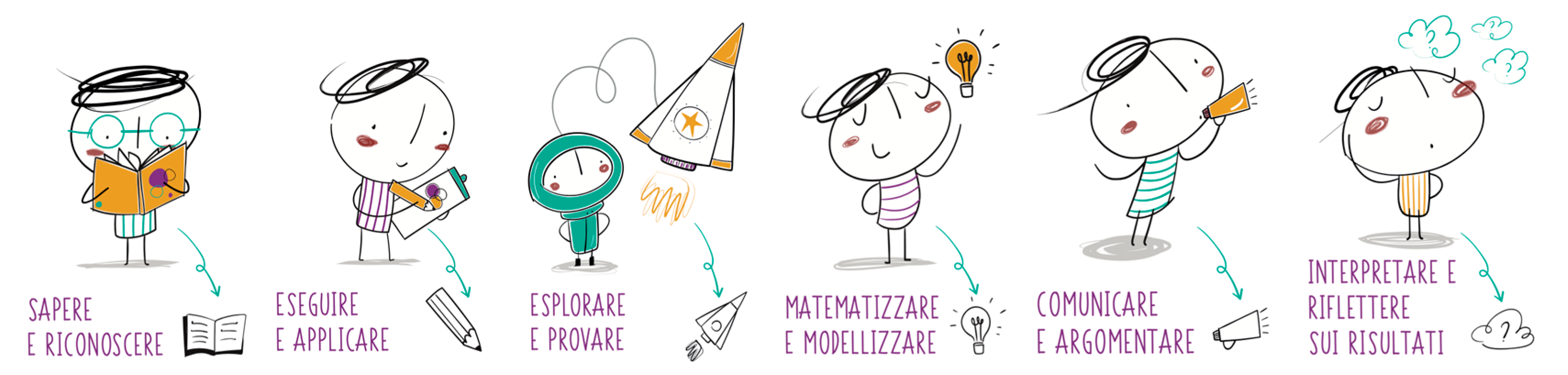 Education 14 00449 g005