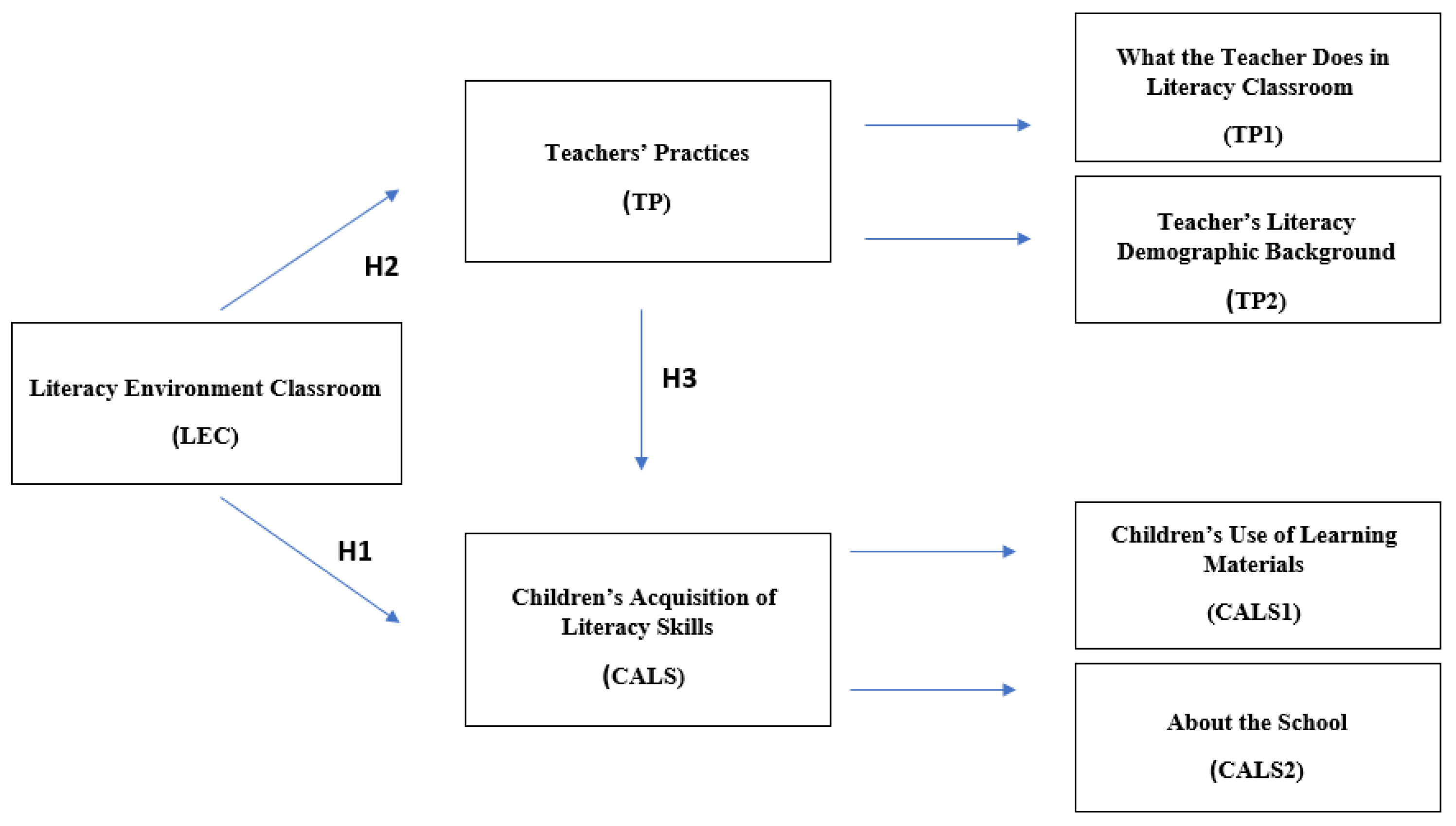 Education 14 00453 g001