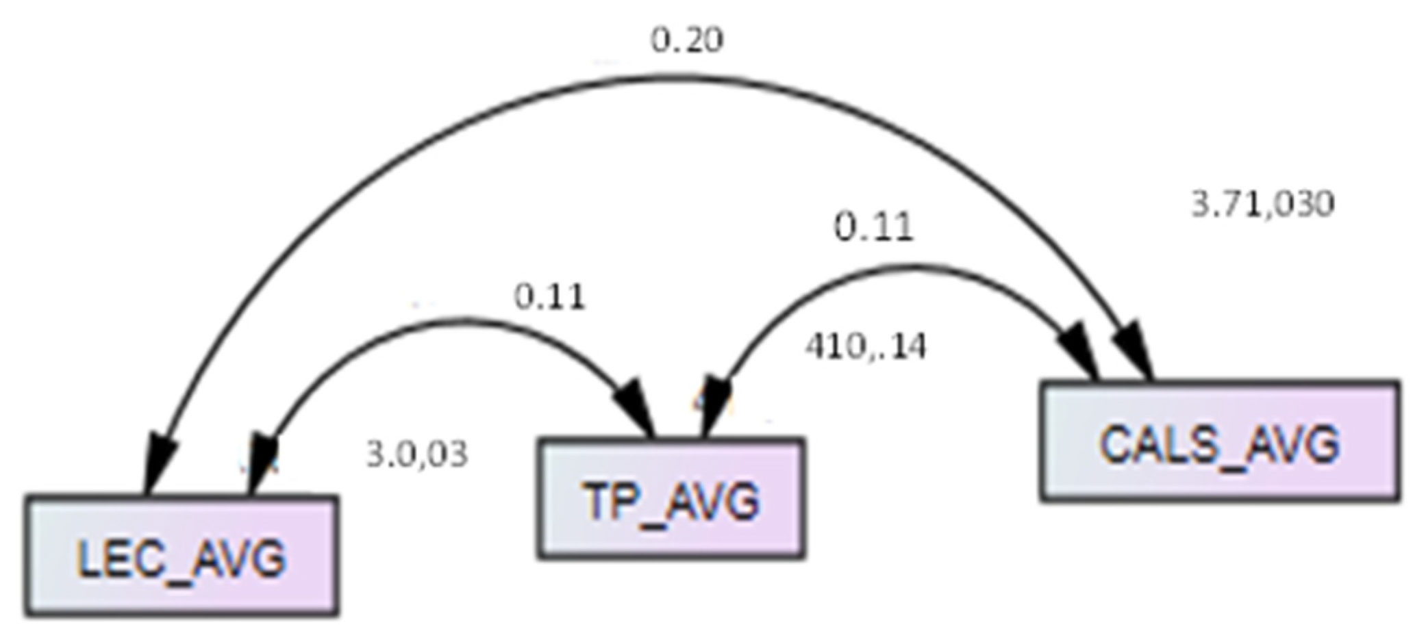 Education 14 00453 g003