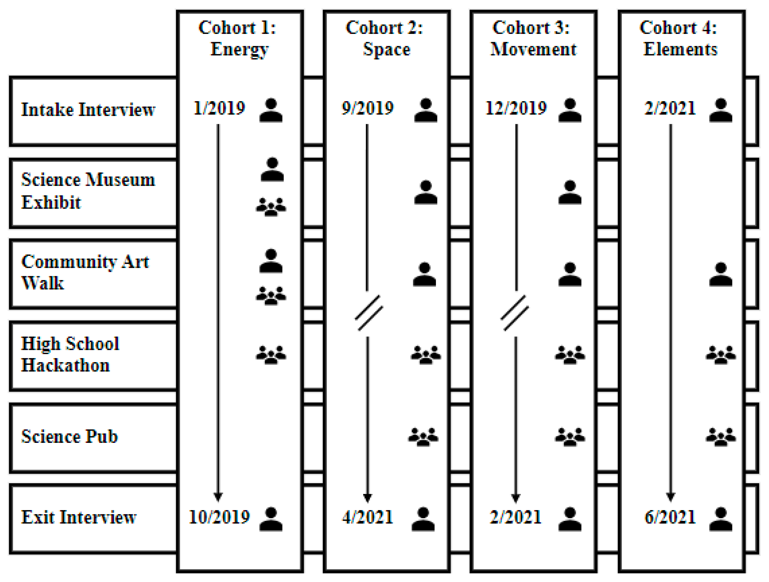 Education 14 00454 g001