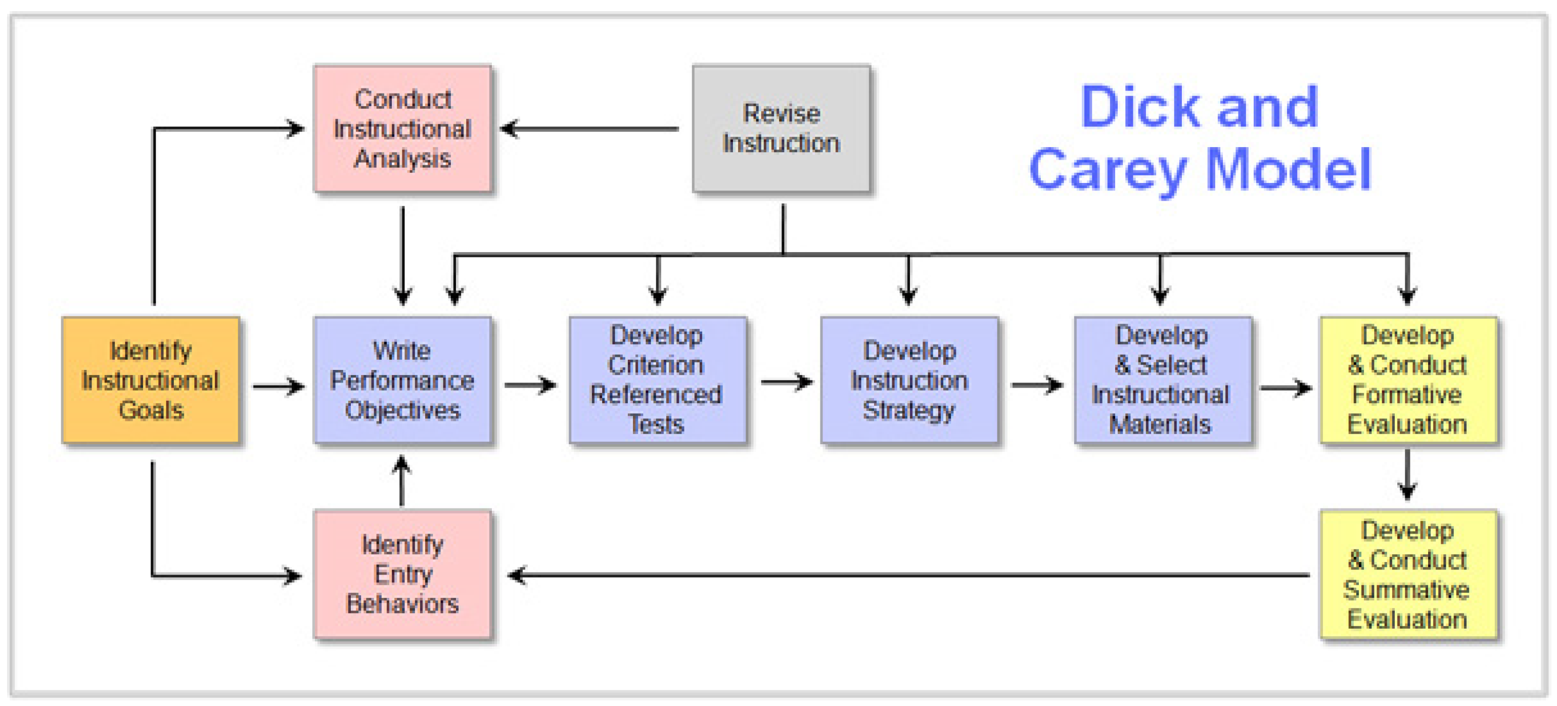 Education 14 00455 g001