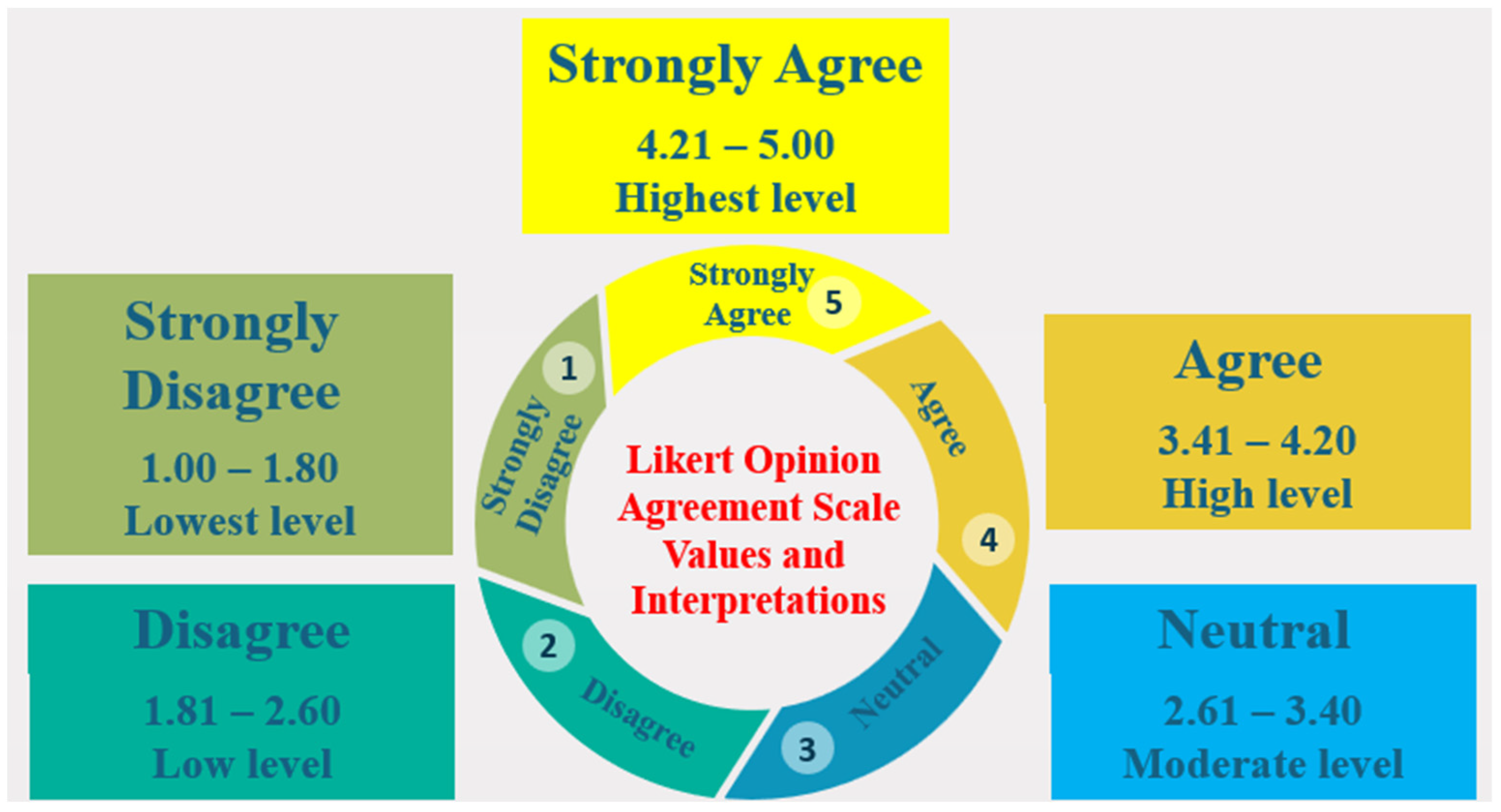 Education 14 00455 g002