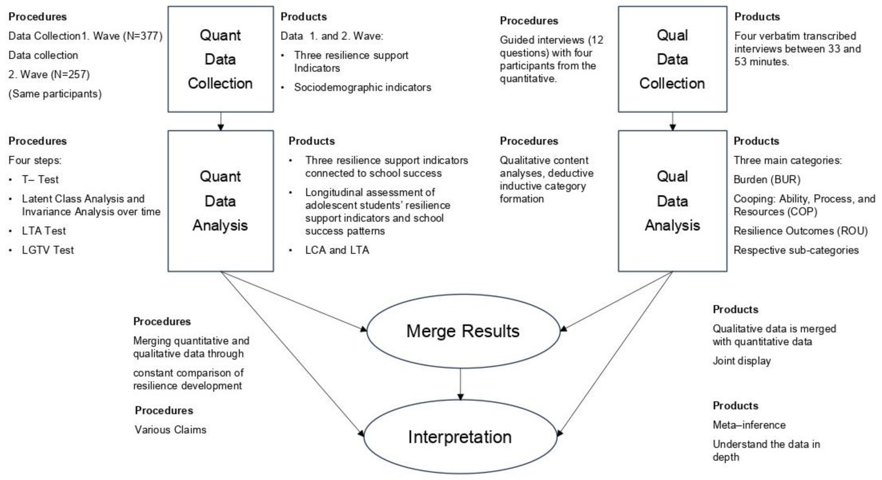 Education 14 00456 g001