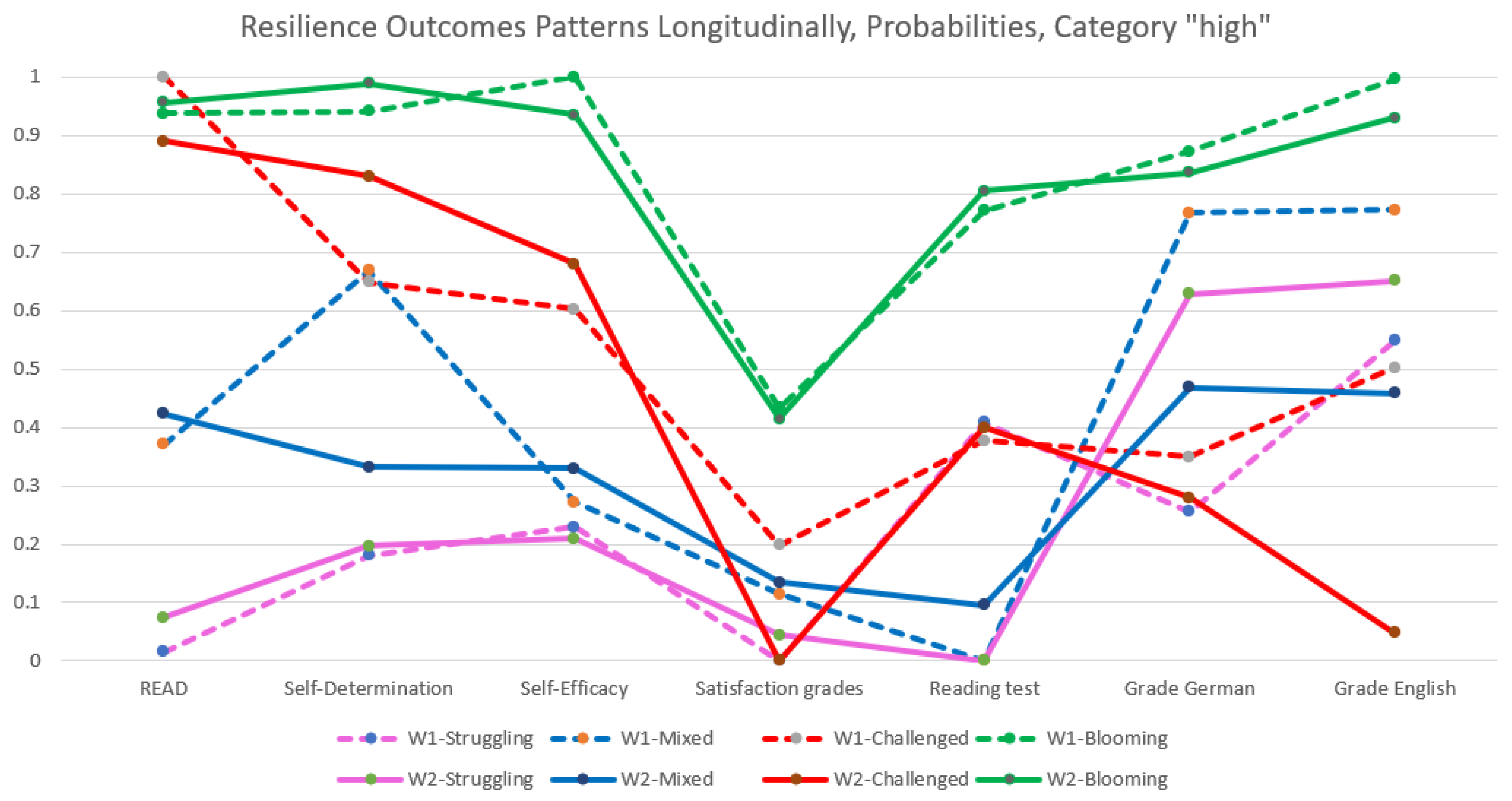 Education 14 00456 g002