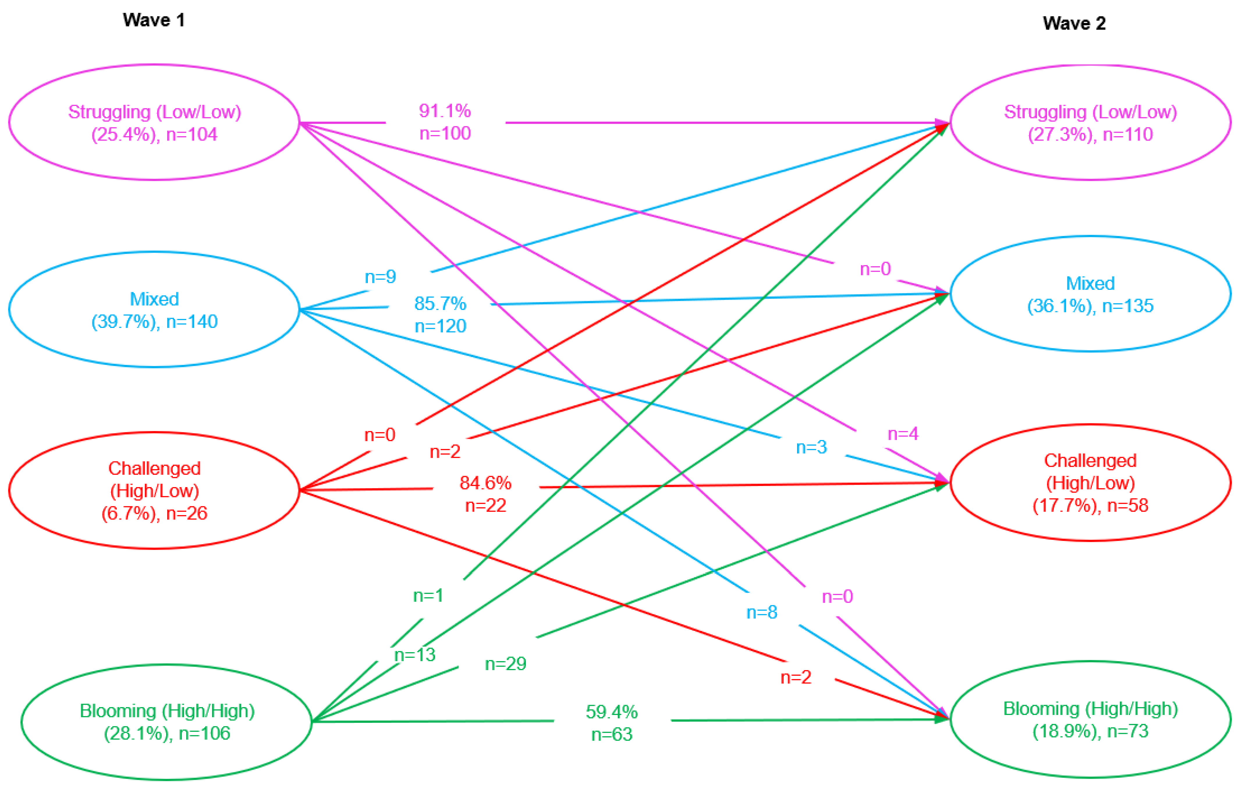 Education 14 00456 g003