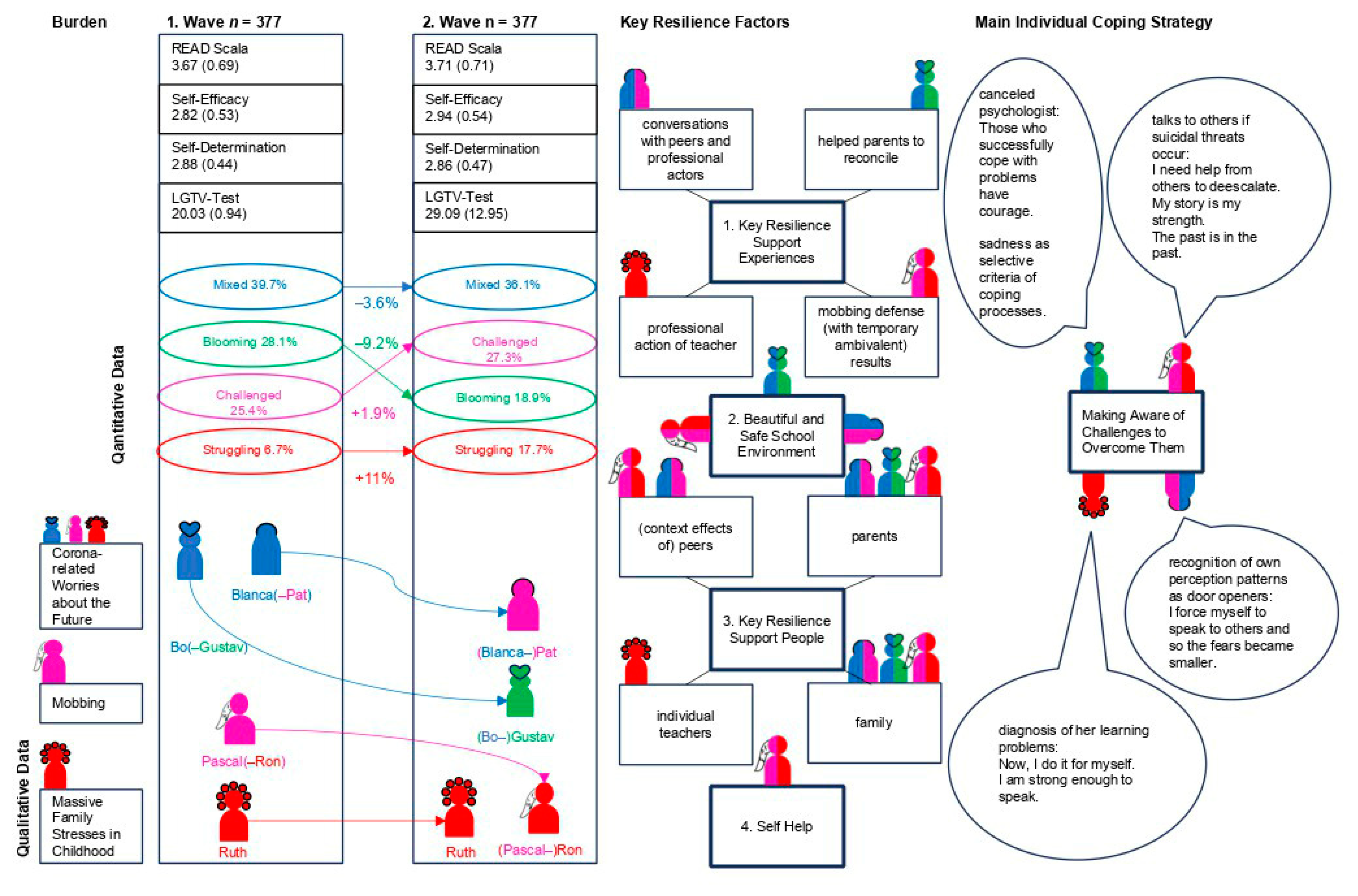 Education 14 00456 g004