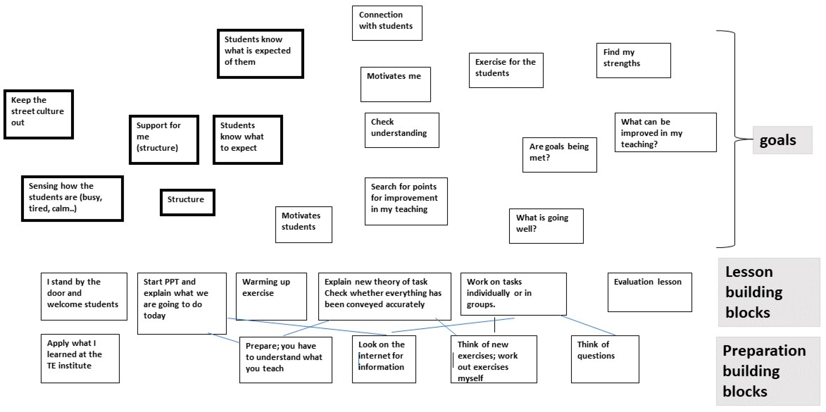 Education 14 00458 g002