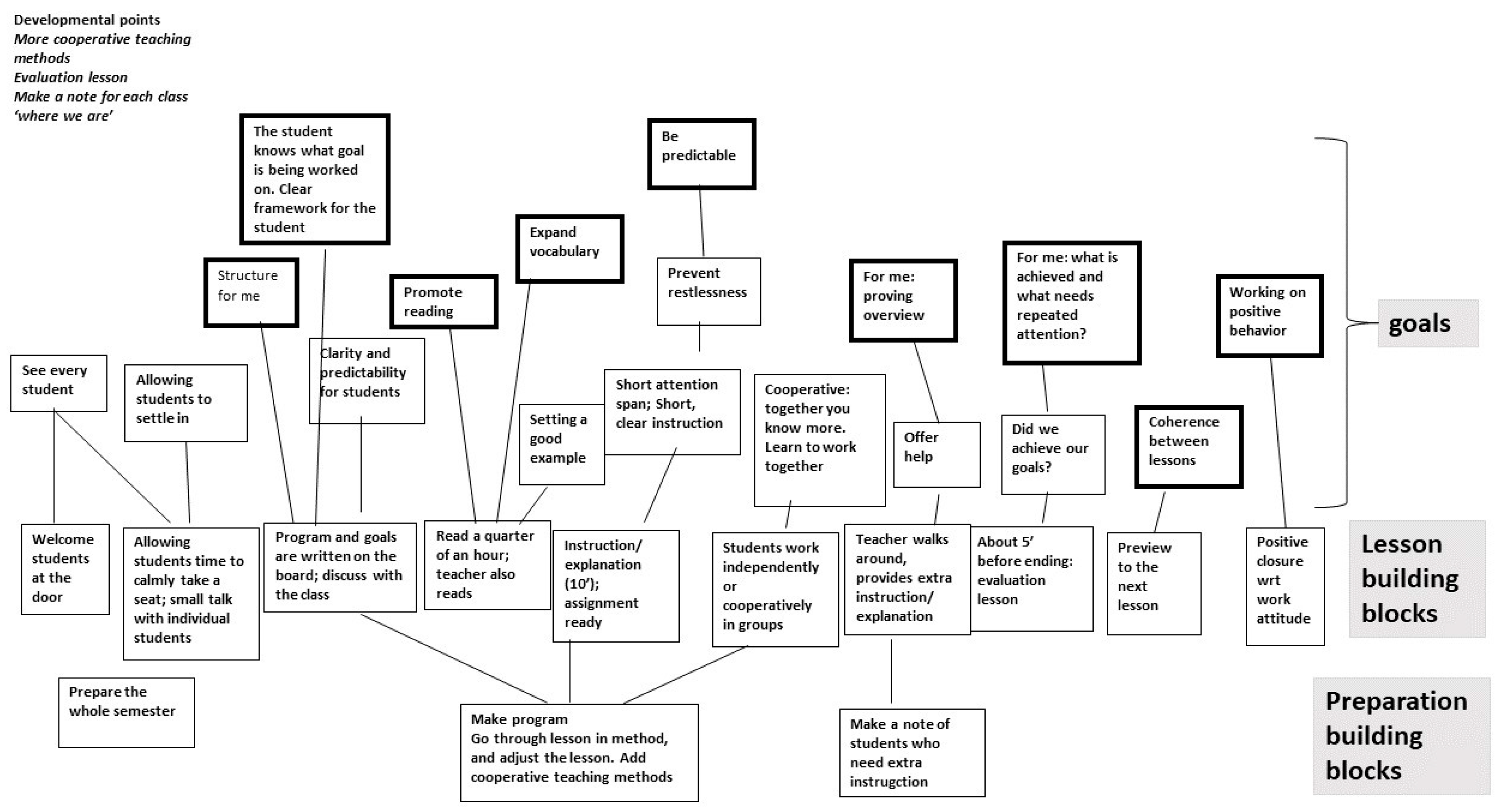 Education 14 00458 g003