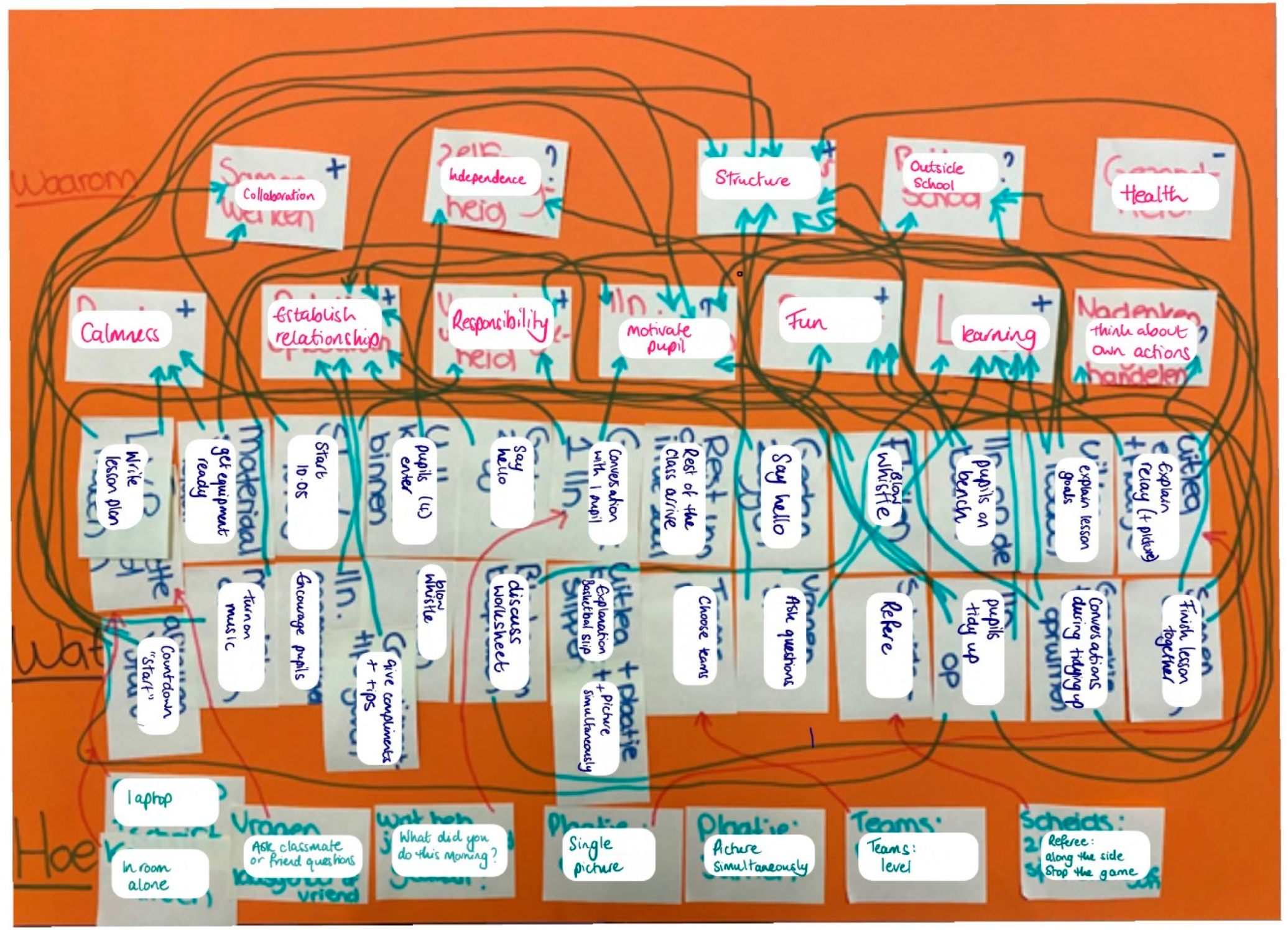 Education 14 00458 g004