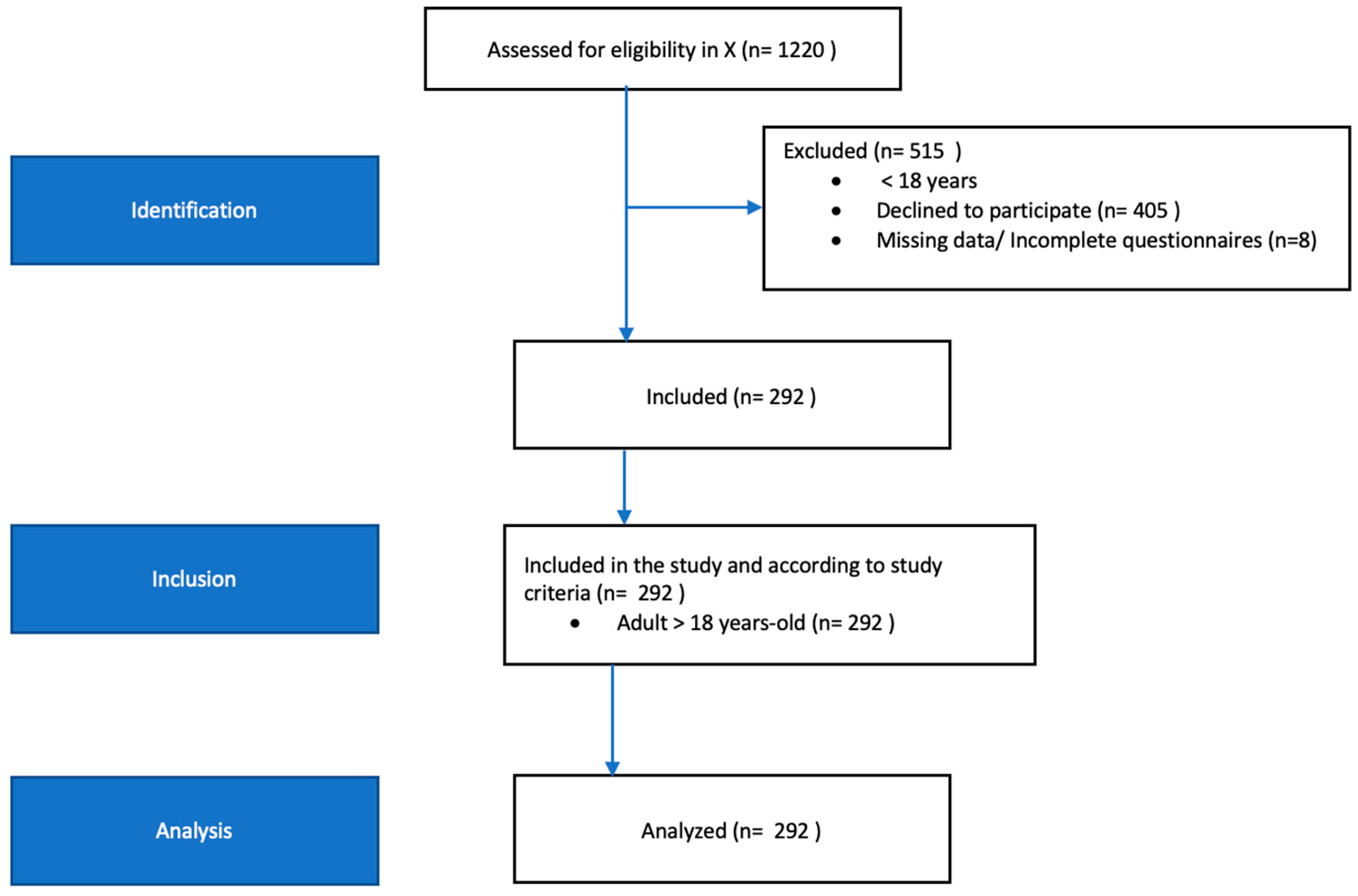 Education 14 00463 g001