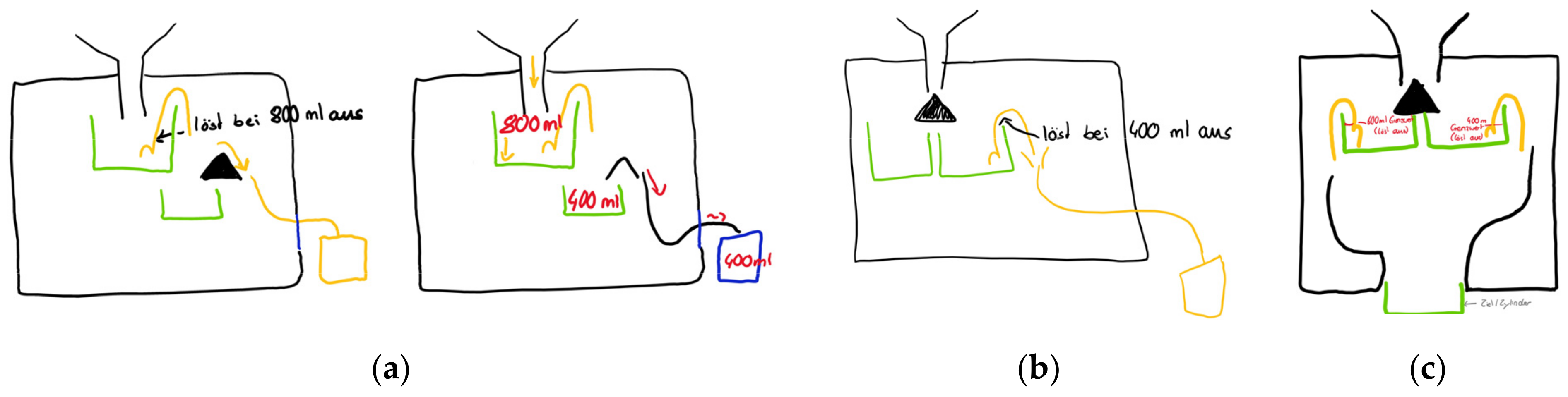 Education 14 00464 g005 Education 14 00464 g005