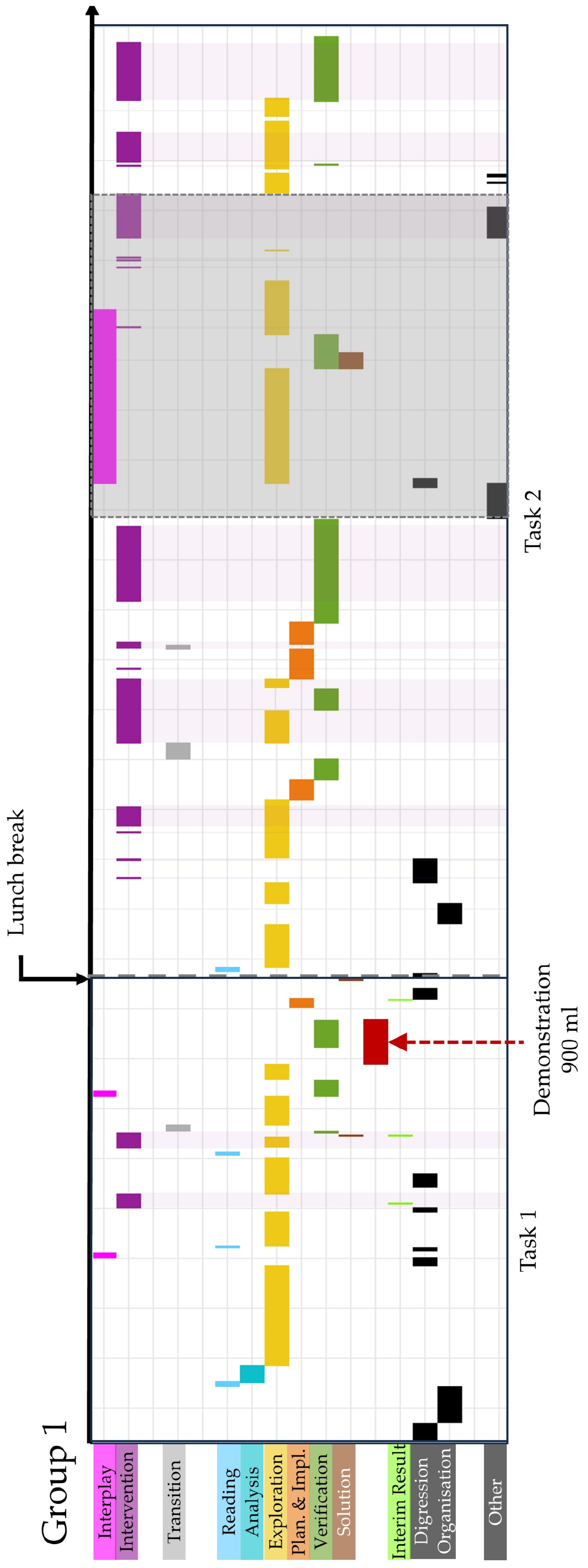 Education 14 00464 g006 Education 14 00464 g006