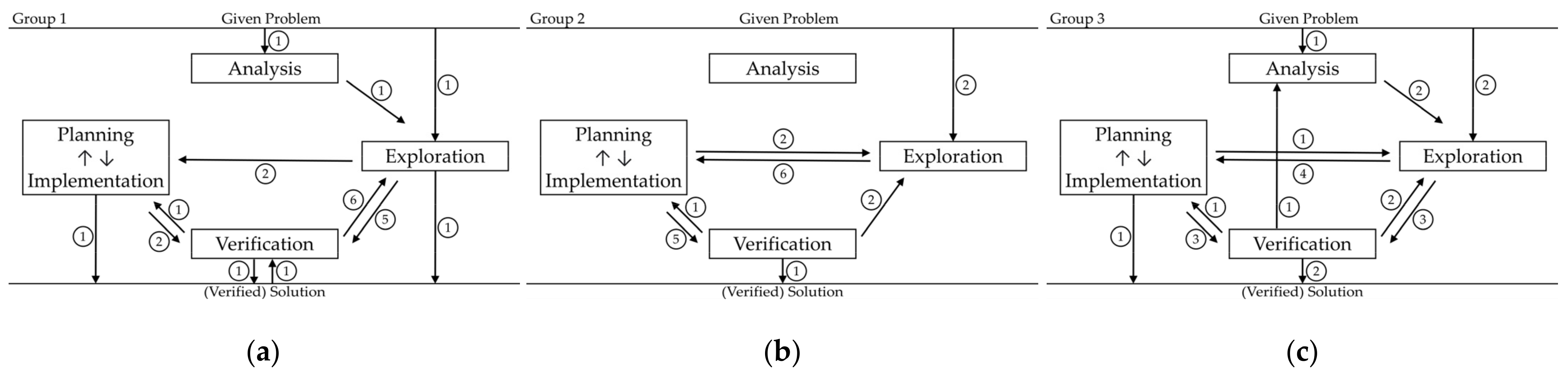 Education 14 00464 g007 Education 14 00464 g007