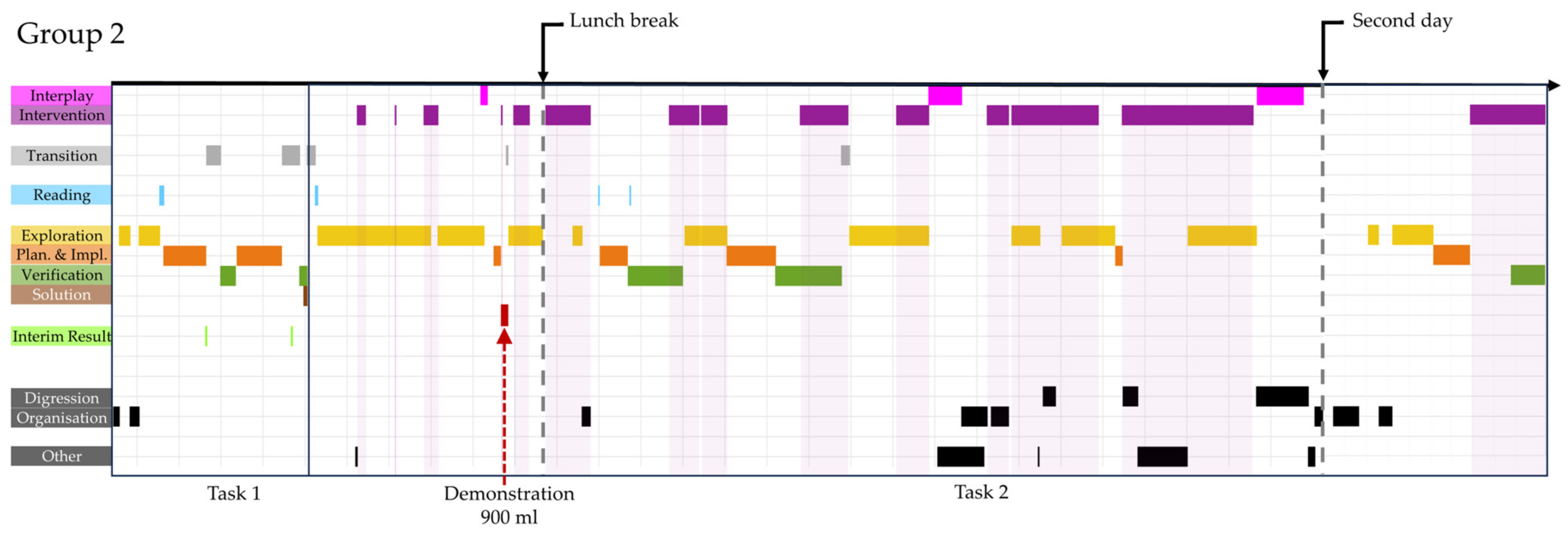Education 14 00464 g0a1 Education 14 00464 g0a1