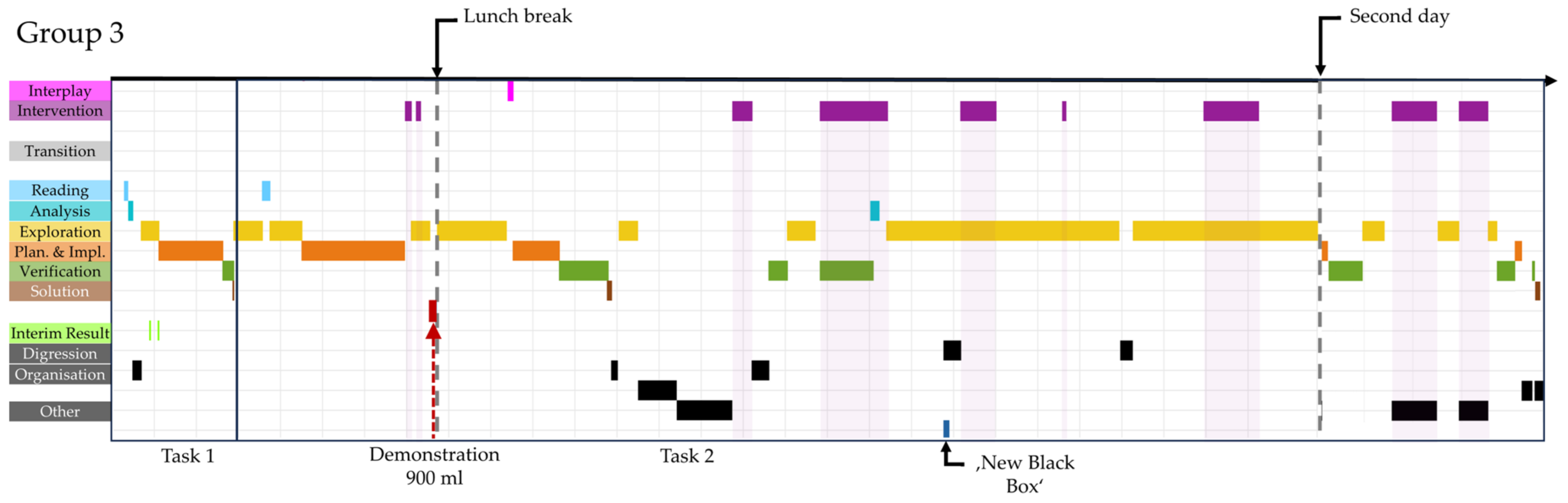 Education 14 00464 g0a2 Education 14 00464 g0a2