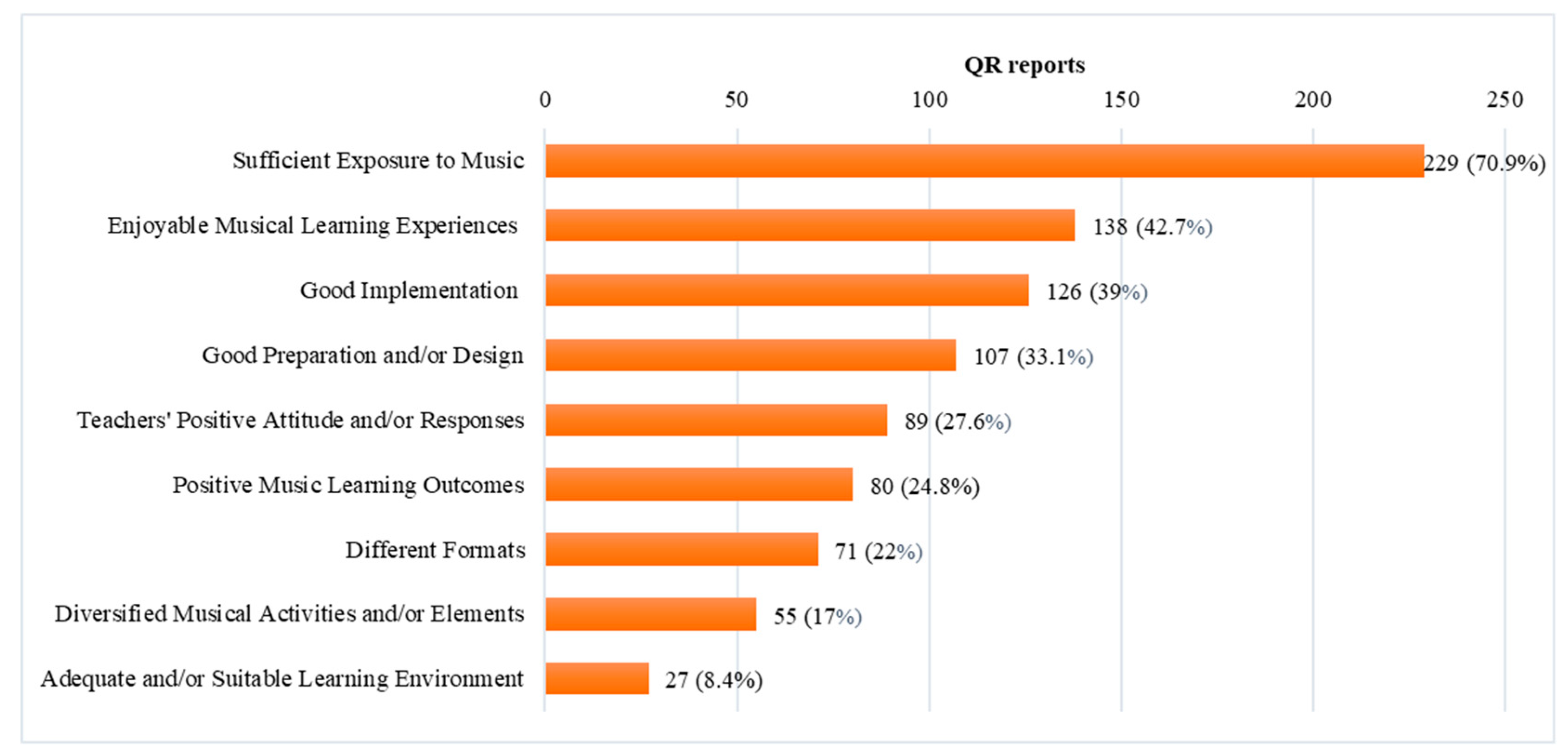 Education 14 00466 g001 Education 14 00466 g001
