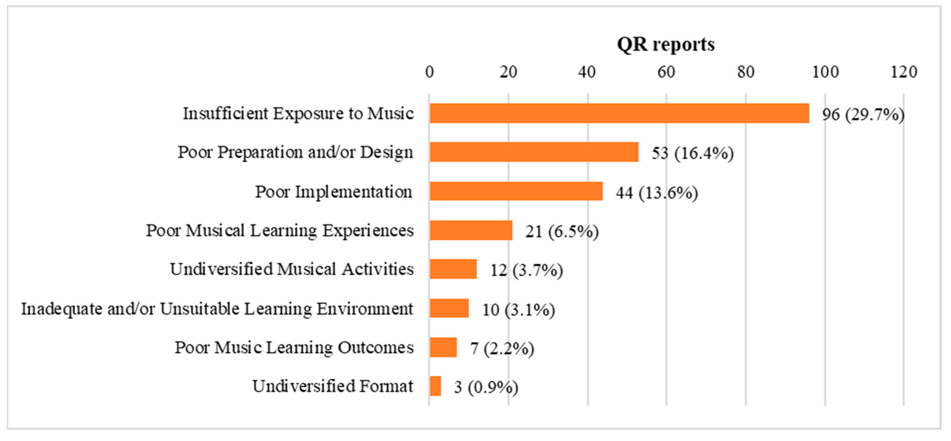 Education 14 00466 g002 Education 14 00466 g002