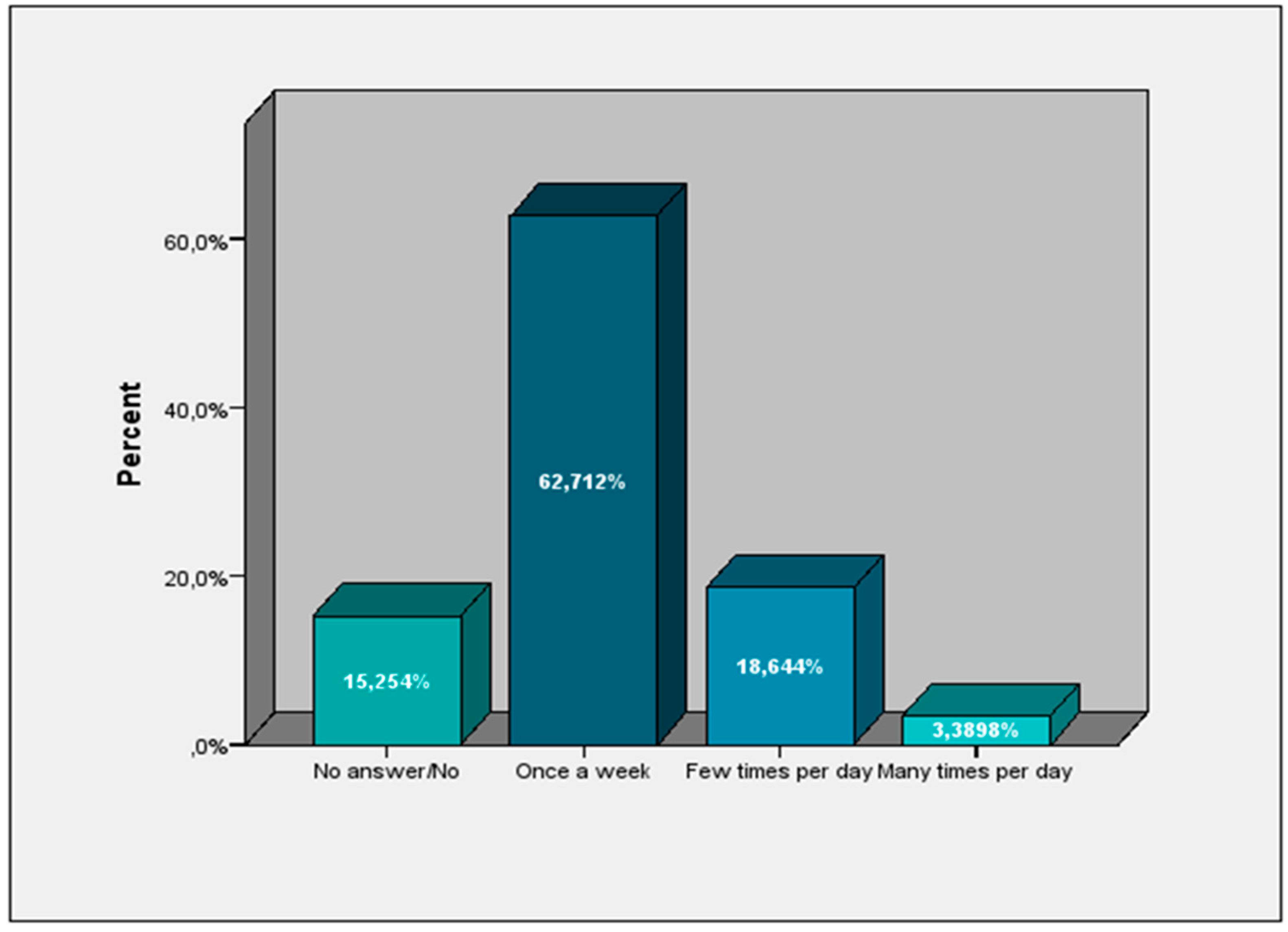 Education 14 00469 g001