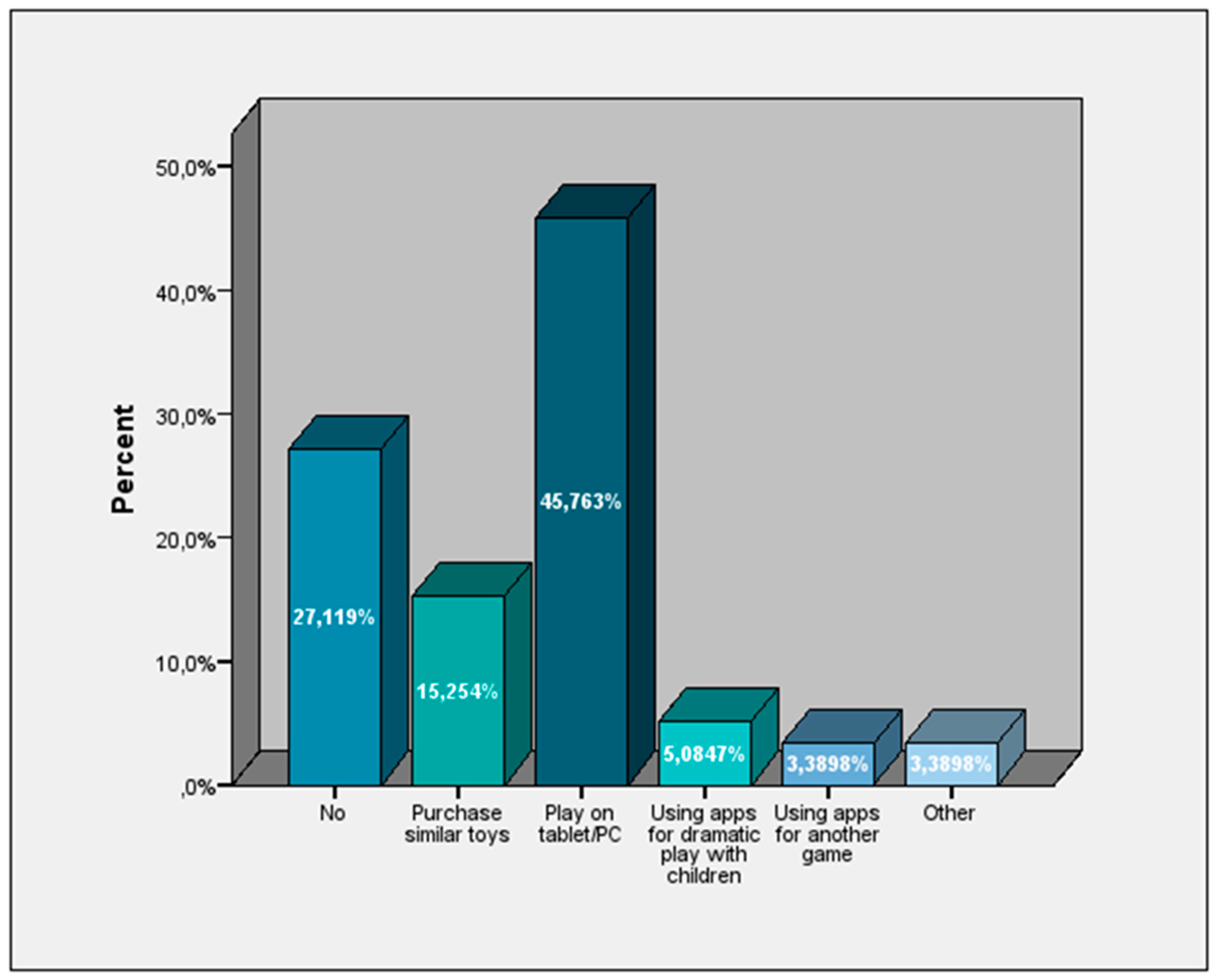 Education 14 00469 g002