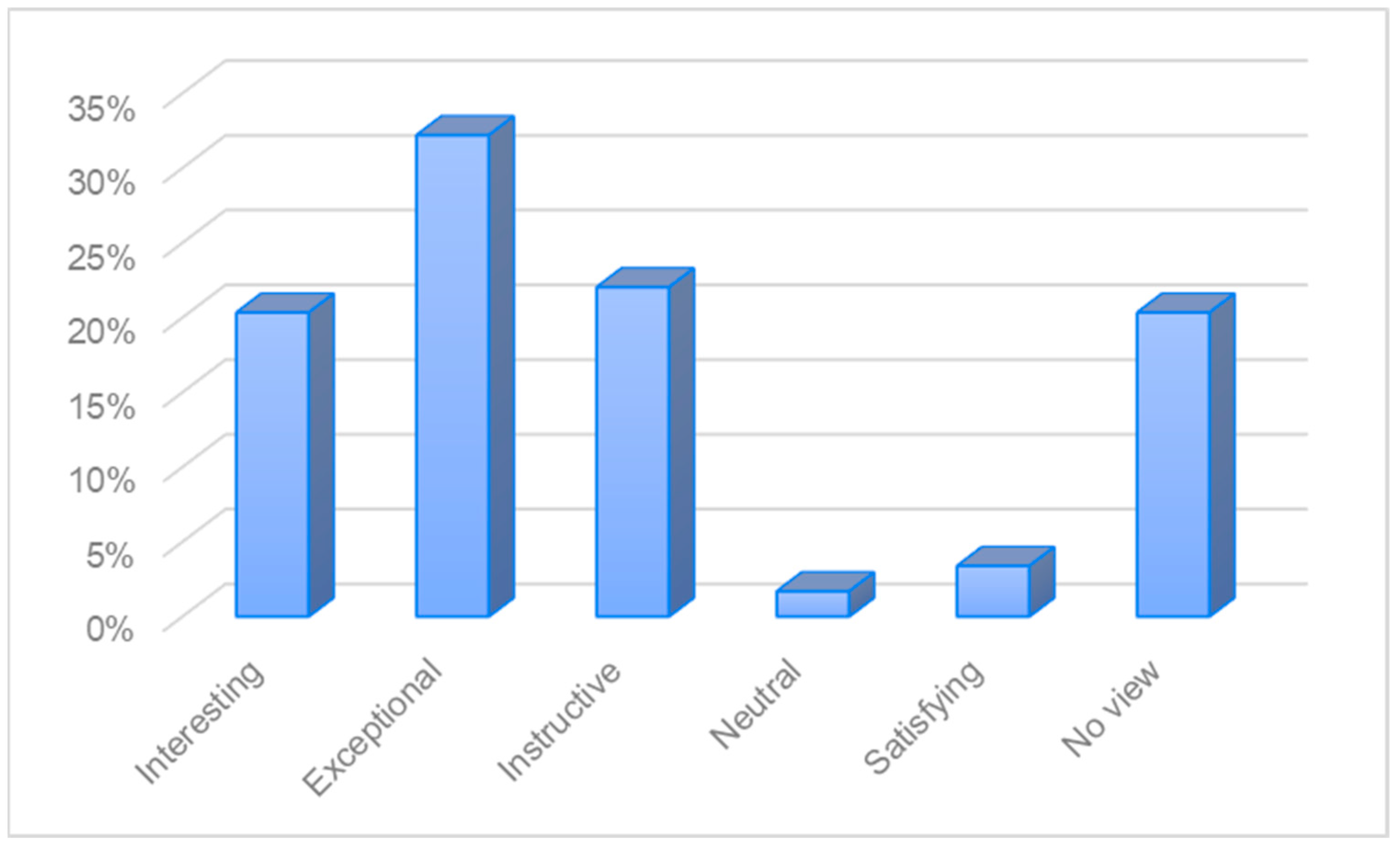 Education 14 00469 g003