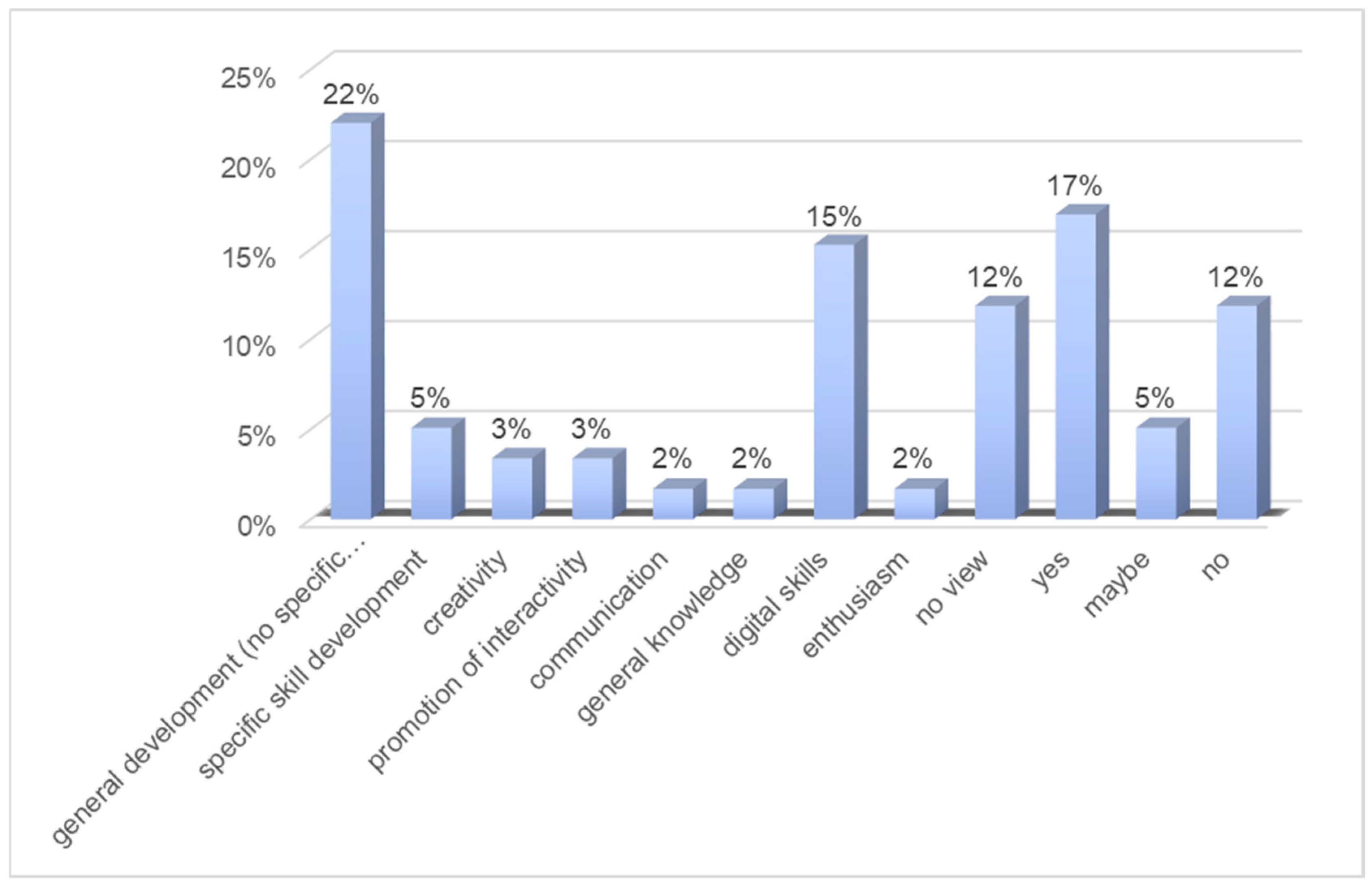 Education 14 00469 g004