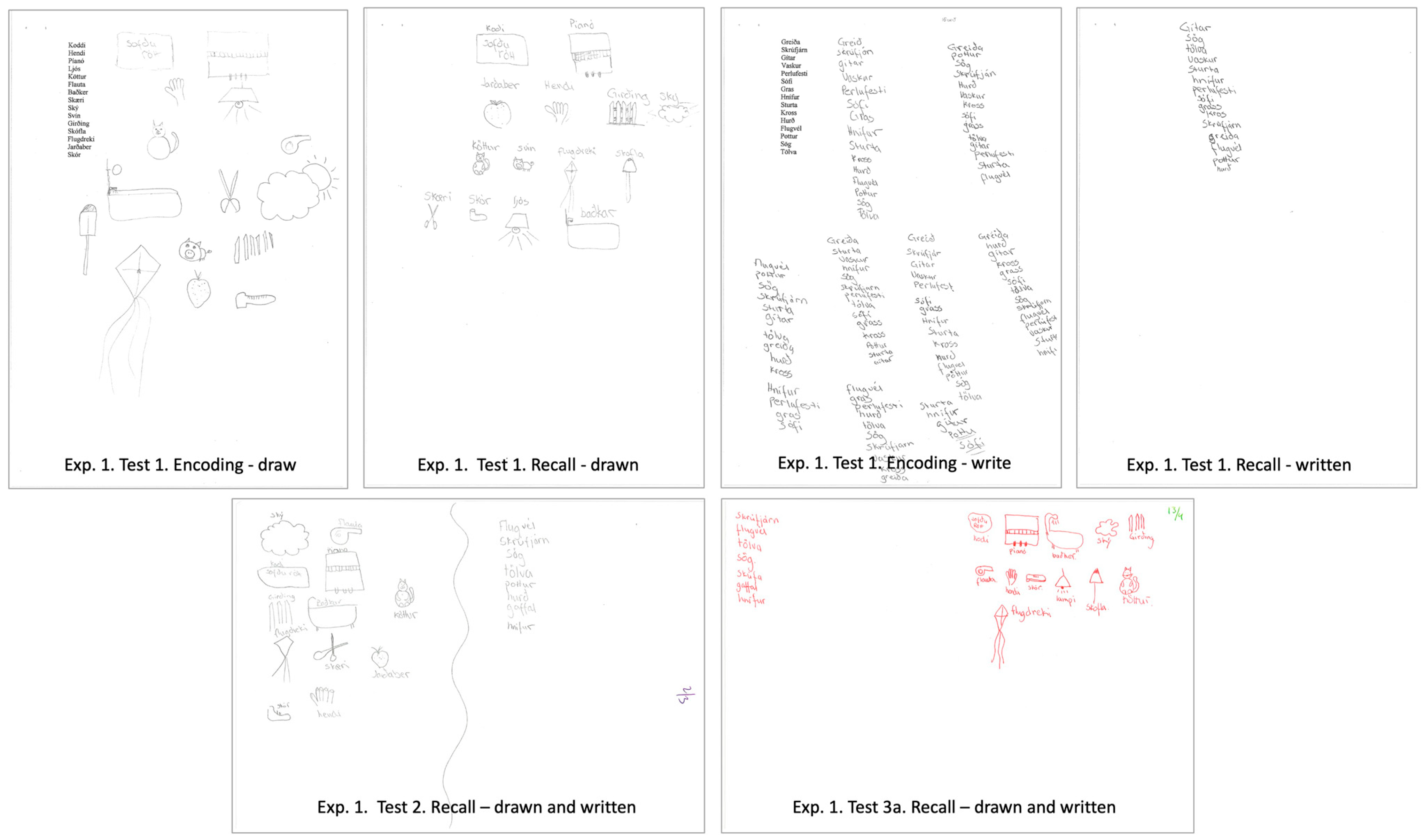 Education 14 00470 g001 Education 14 00470 g001