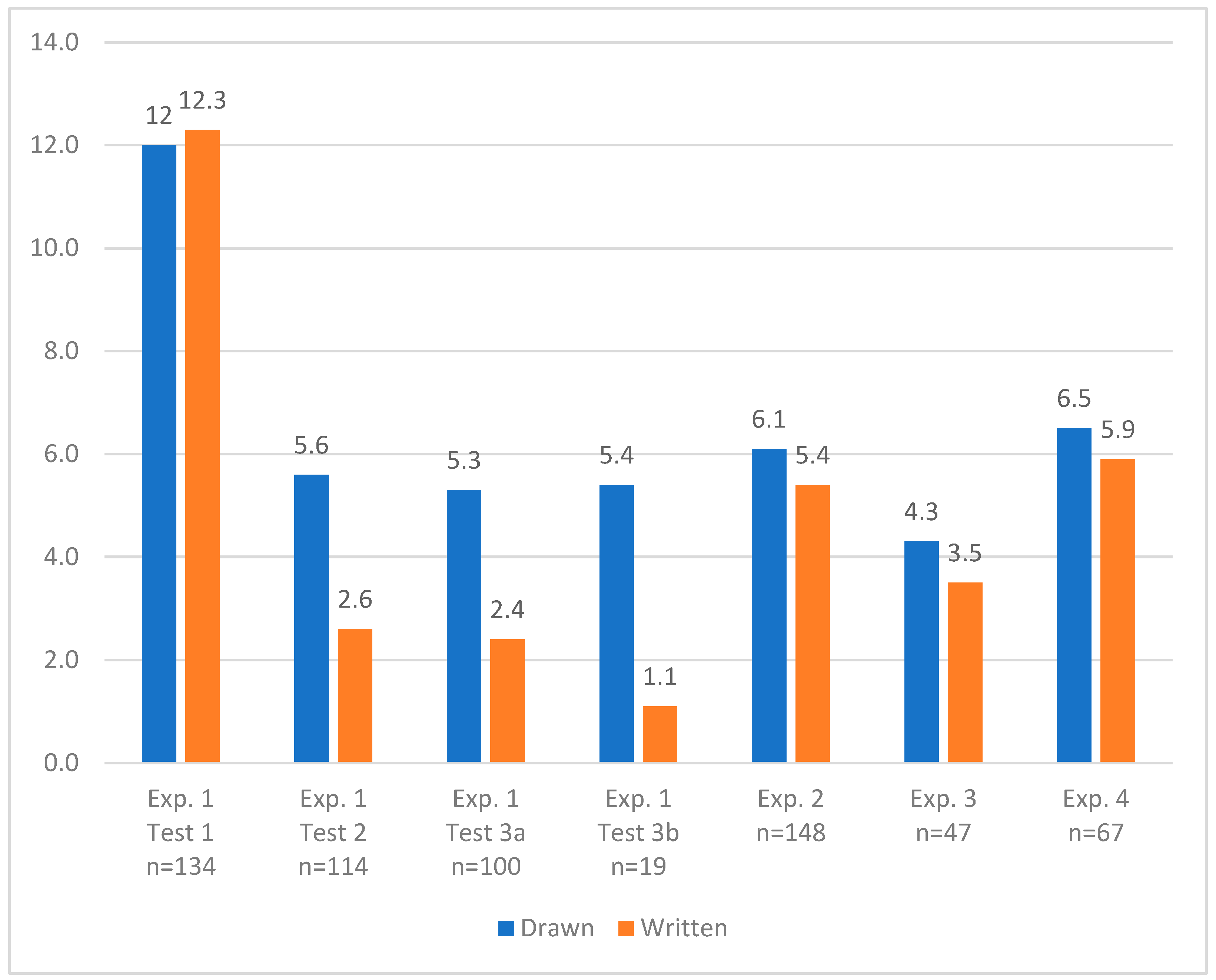Education 14 00470 g005 Education 14 00470 g005