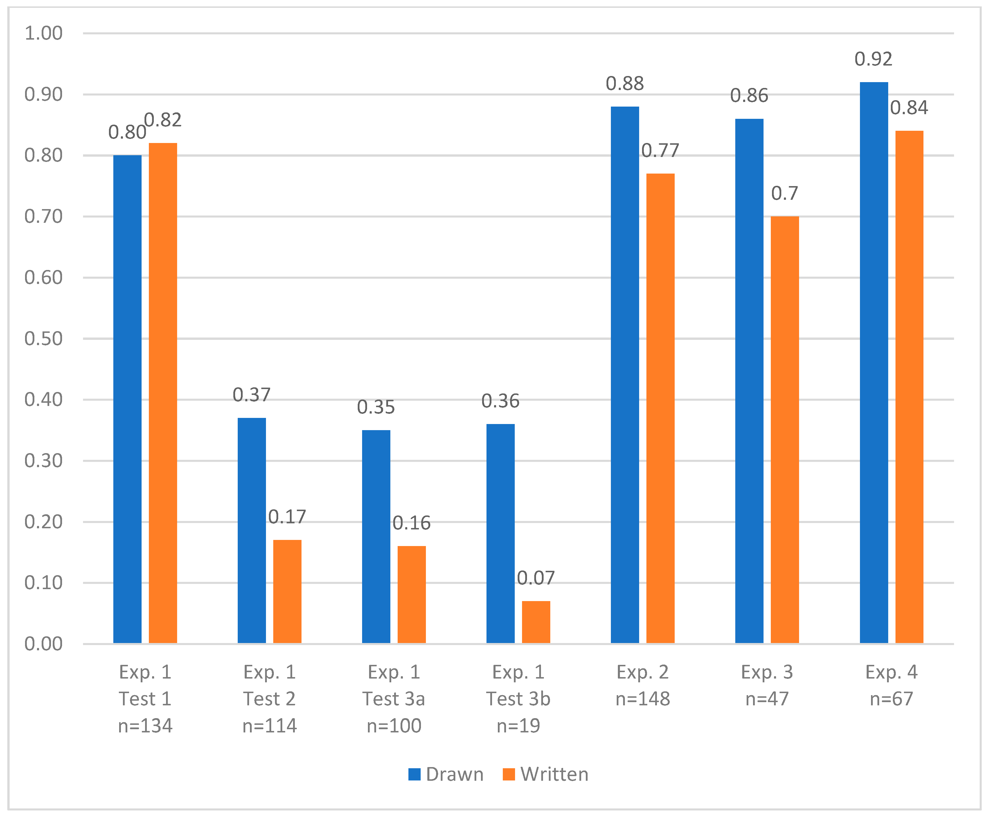 Education 14 00470 g006 Education 14 00470 g006