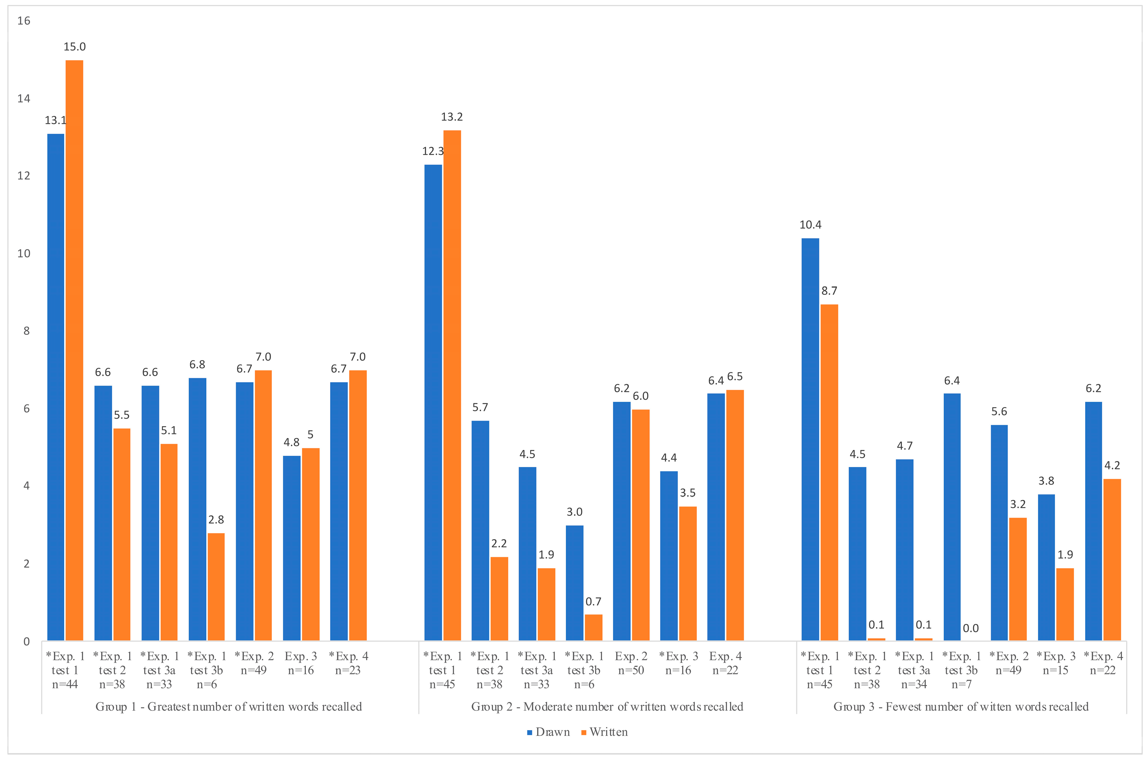 Education 14 00470 g007 Education 14 00470 g007