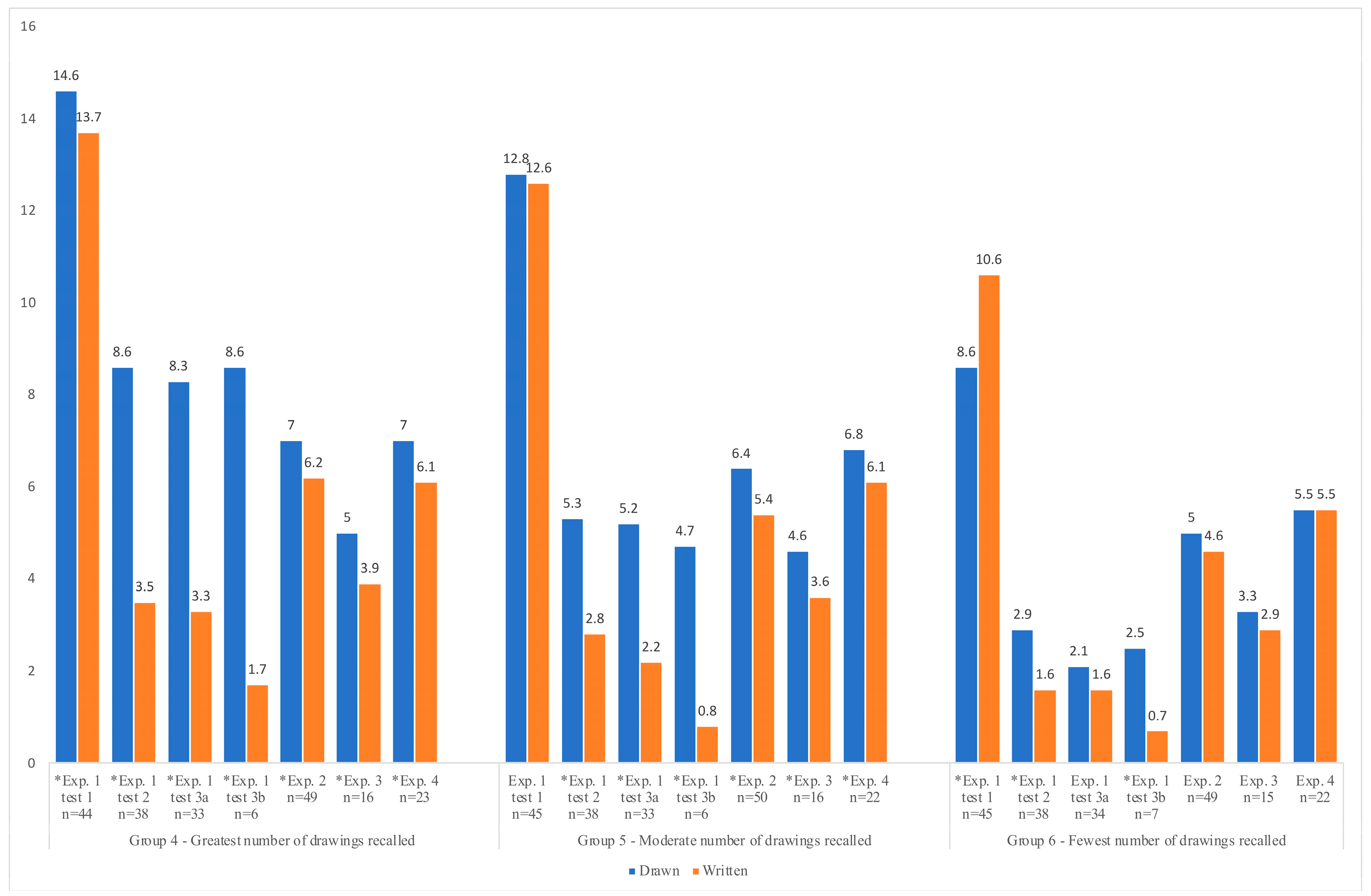 Education 14 00470 g008 Education 14 00470 g008