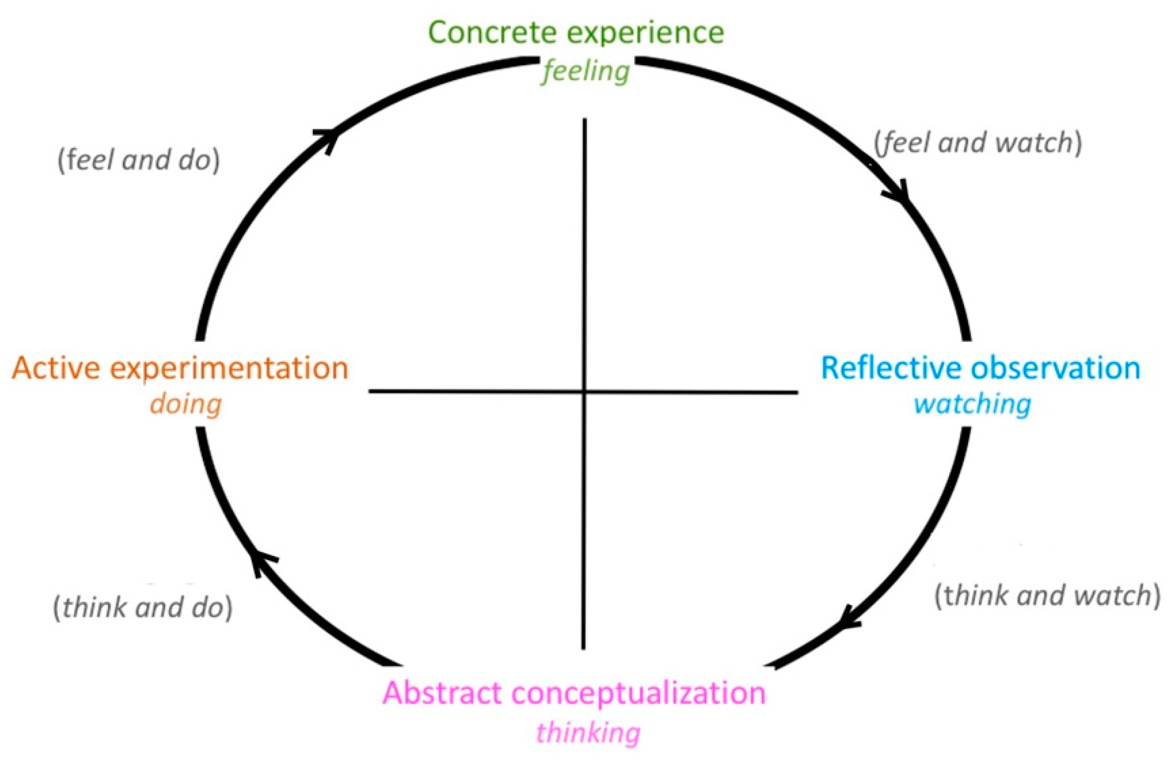 Education 14 00472 g001