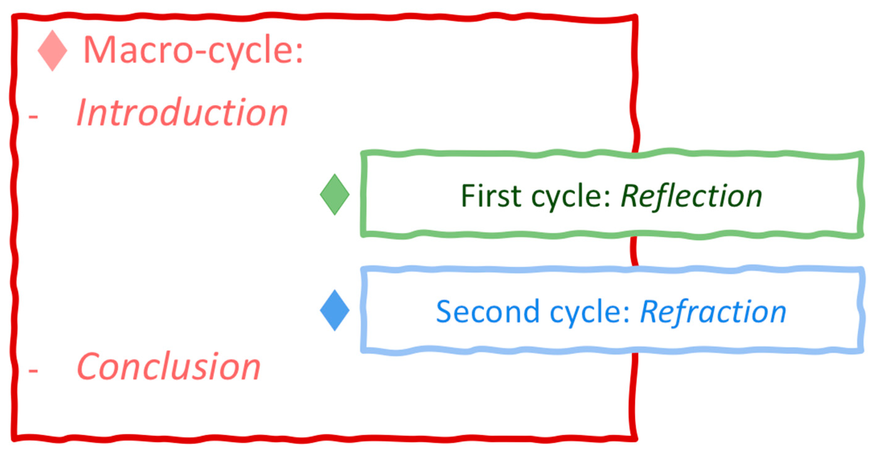 Education 14 00472 g002