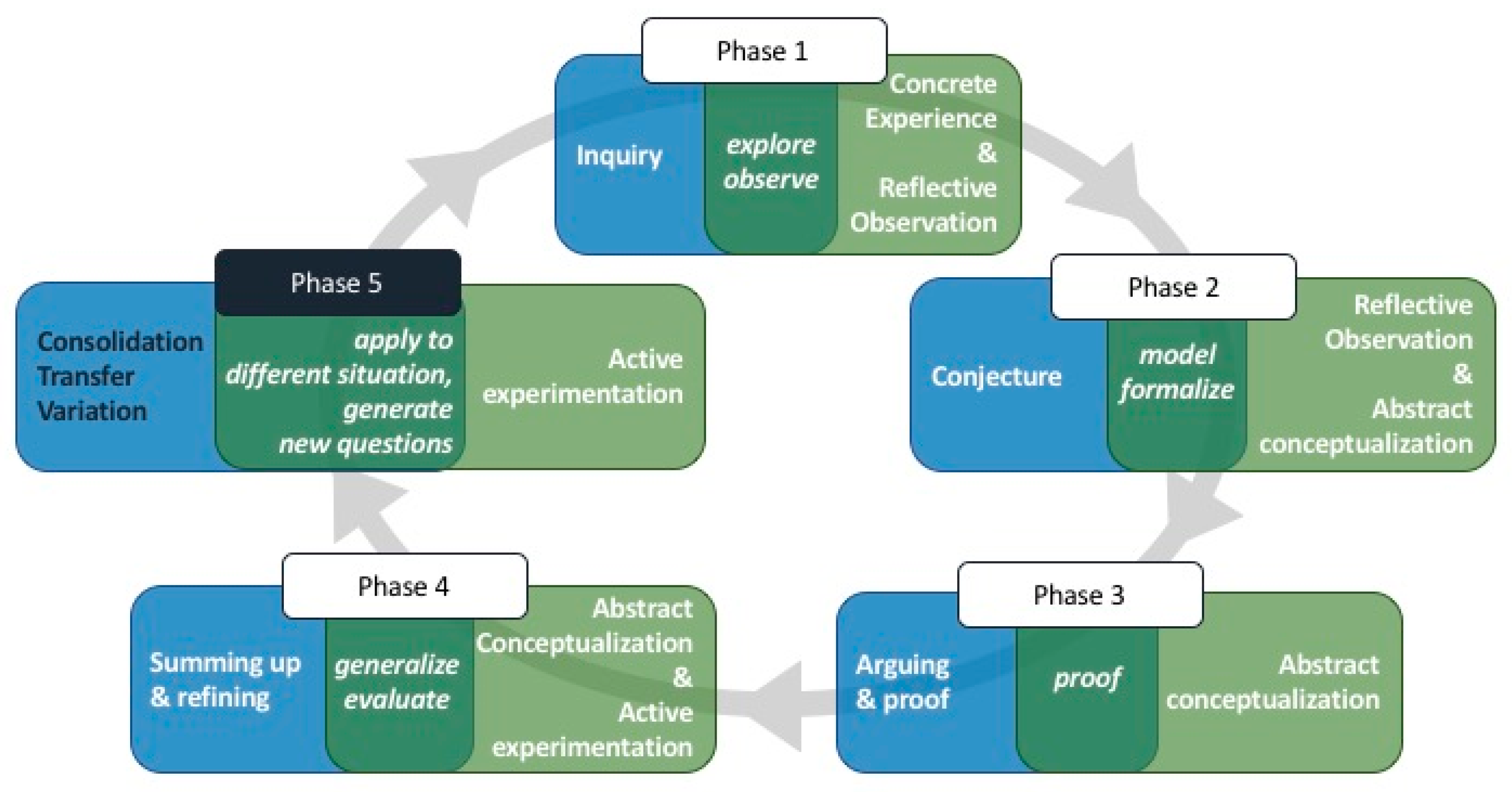 Education 14 00472 g003