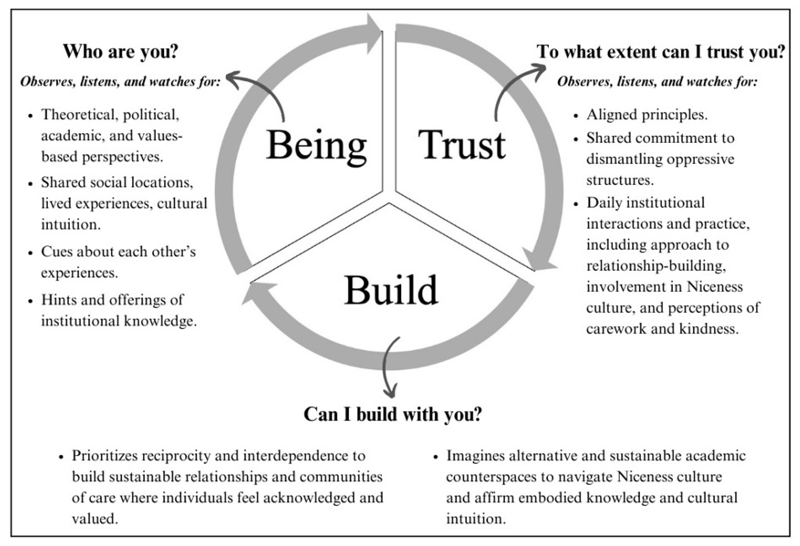 Education 14 00473 g001