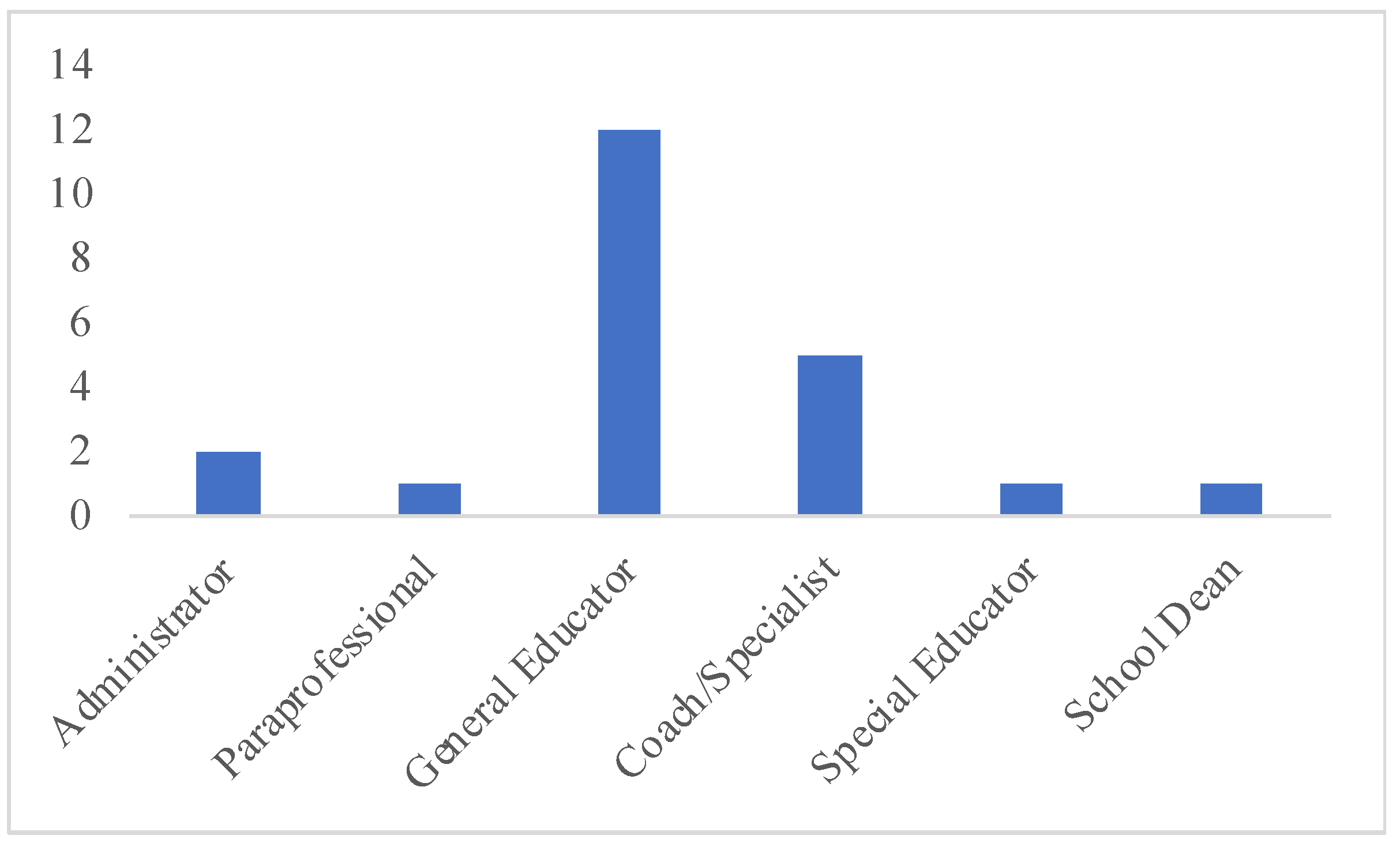 Education 14 00475 g002