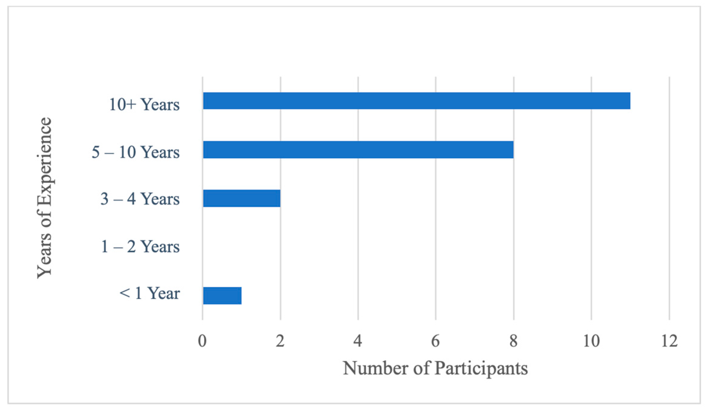 Education 14 00475 g003