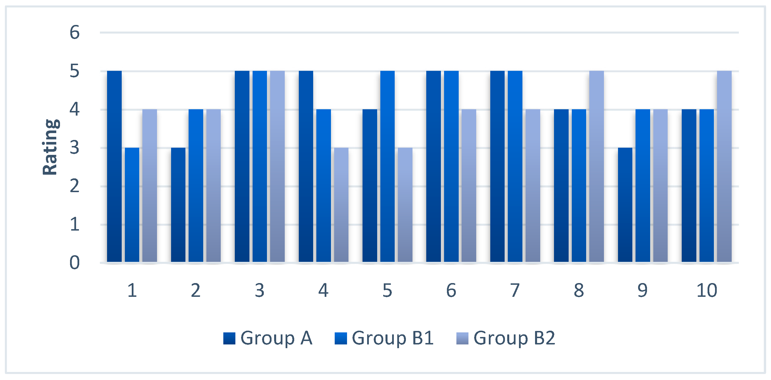 Education 14 00476 g019 Education 14 00476 g019
