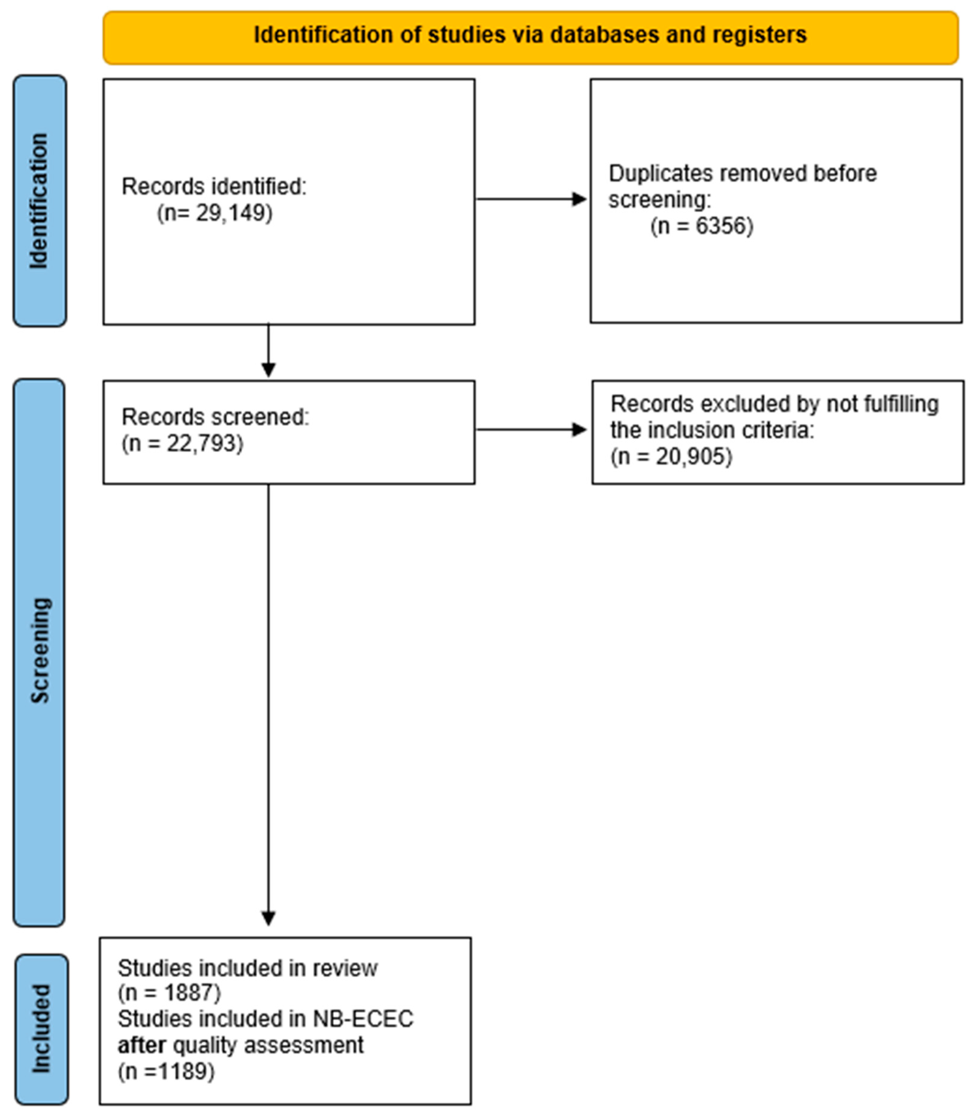 Education 14 00478 g001