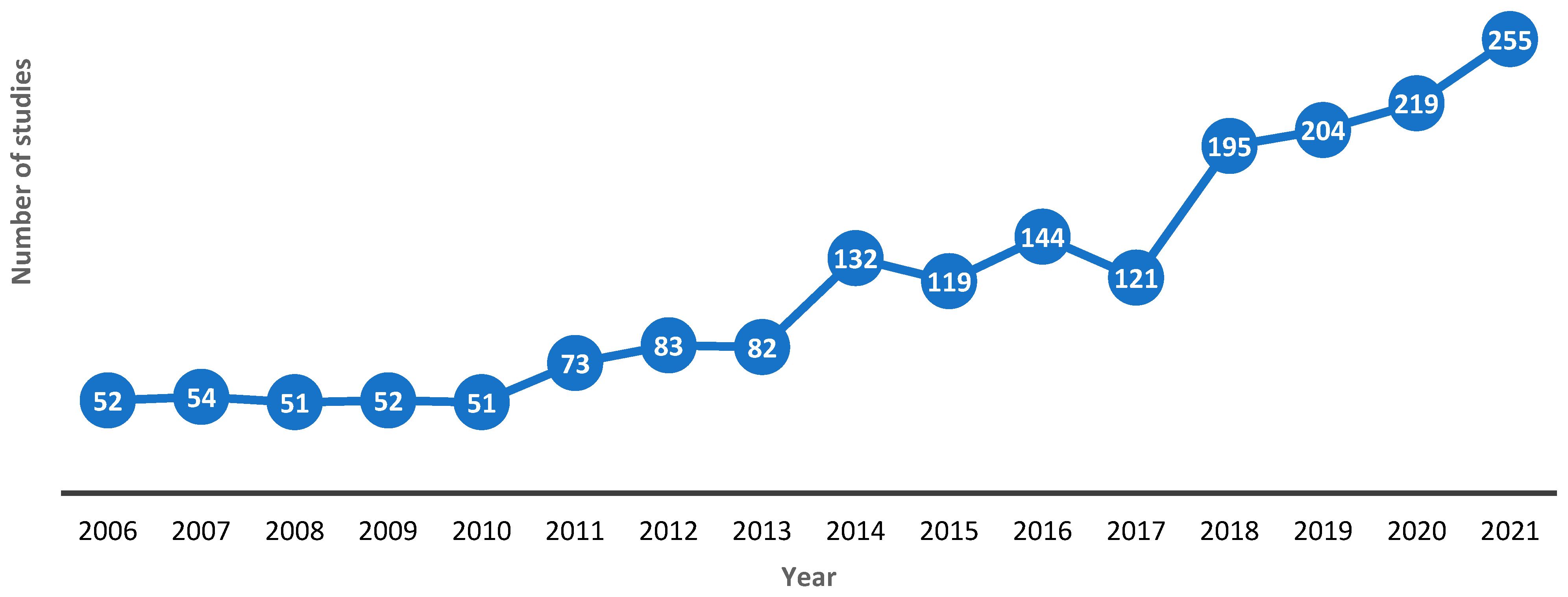 Education 14 00478 g002